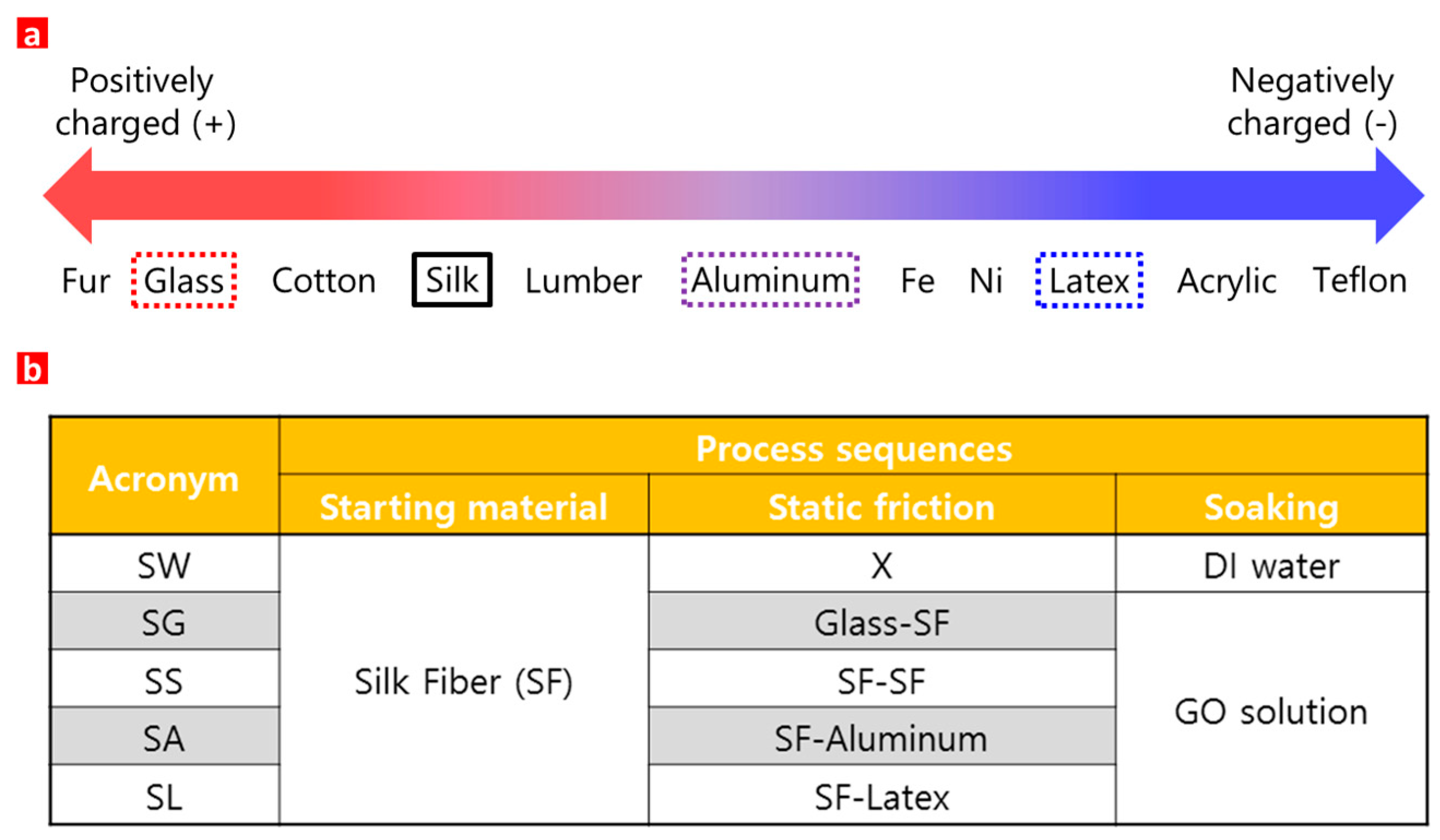 ultrafast graphene oxide humidity sensors