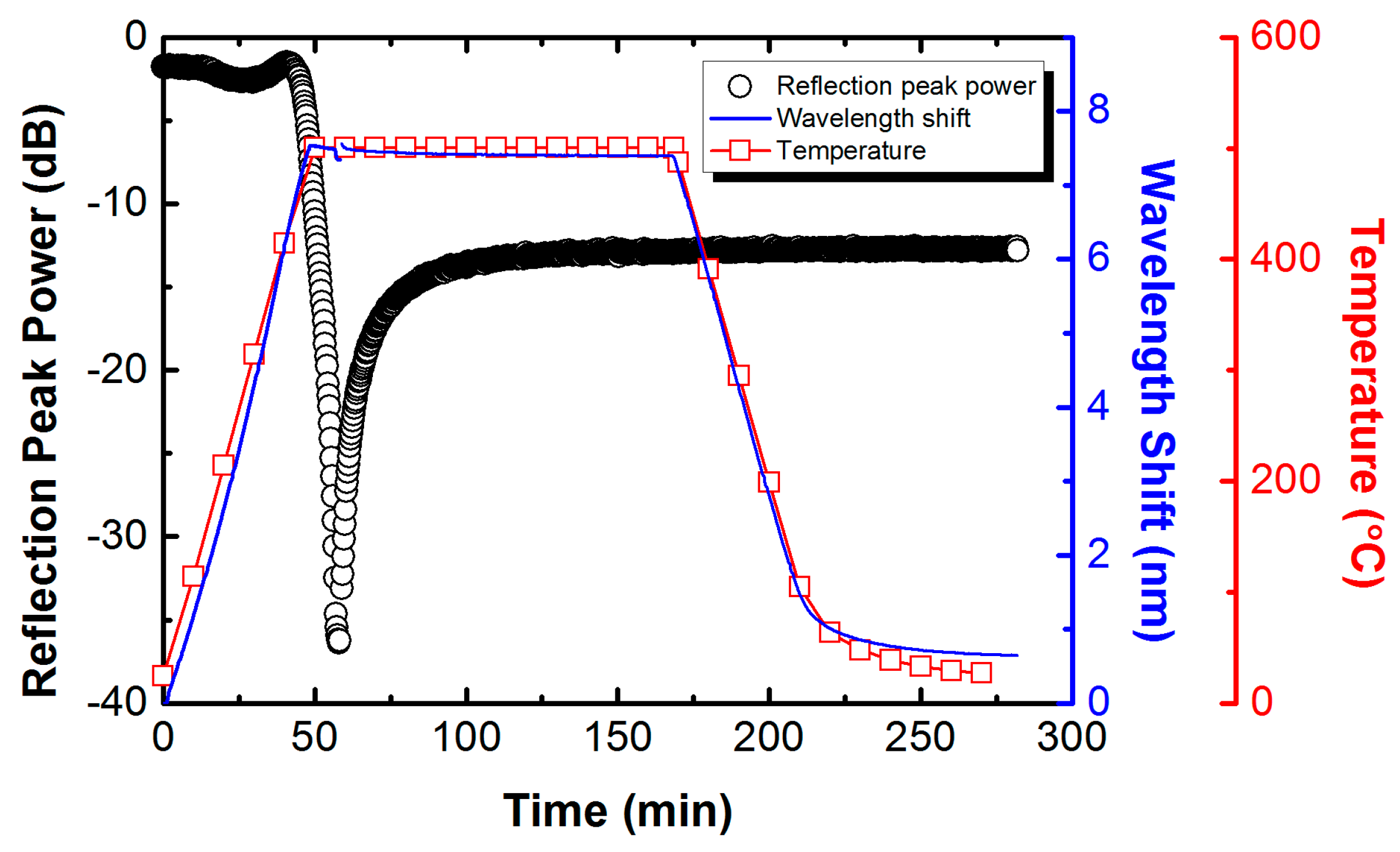 download clean energy from waste fundamental investigations on ashes and tar behaviours in a two stage fluid bed plasma process for waste gasification