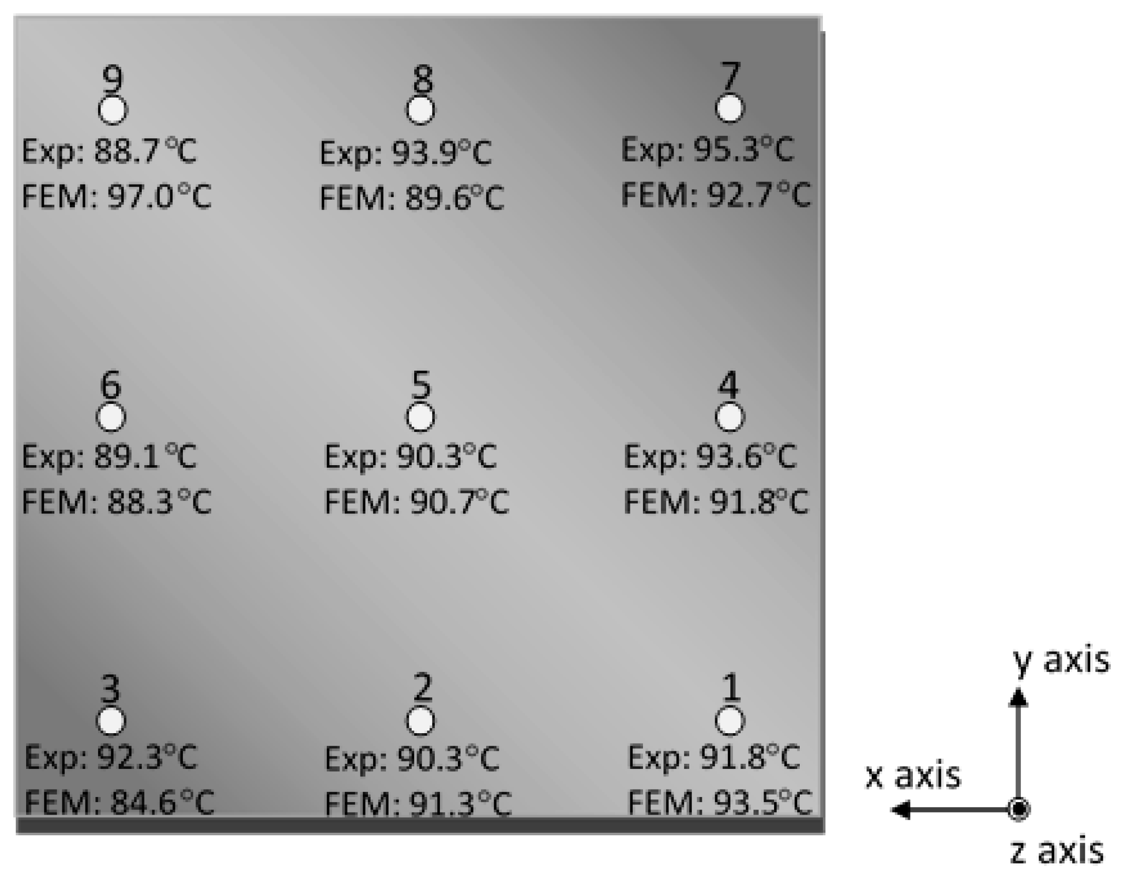 Sensors 17 00456 g004
