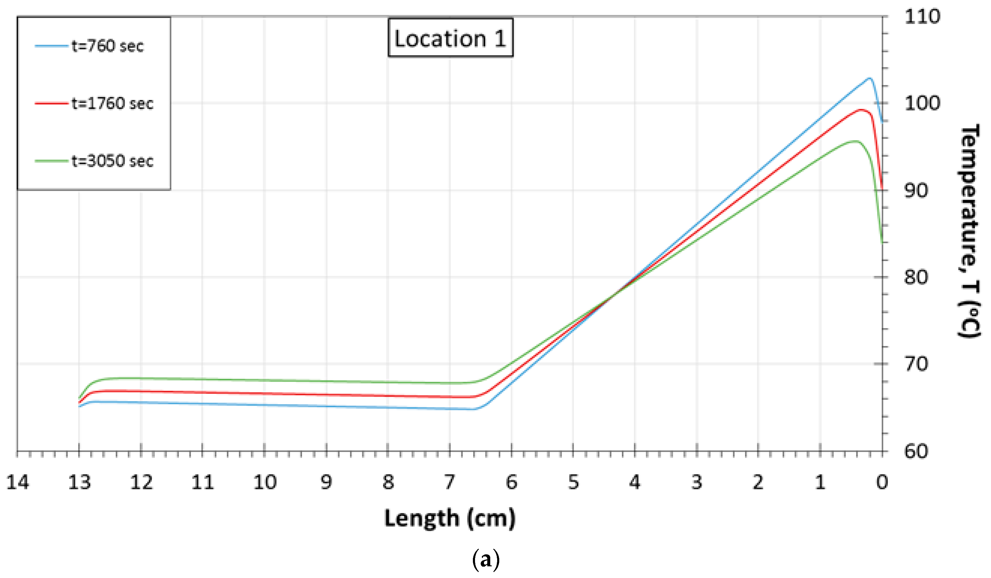 Sensors 17 00456 g007a