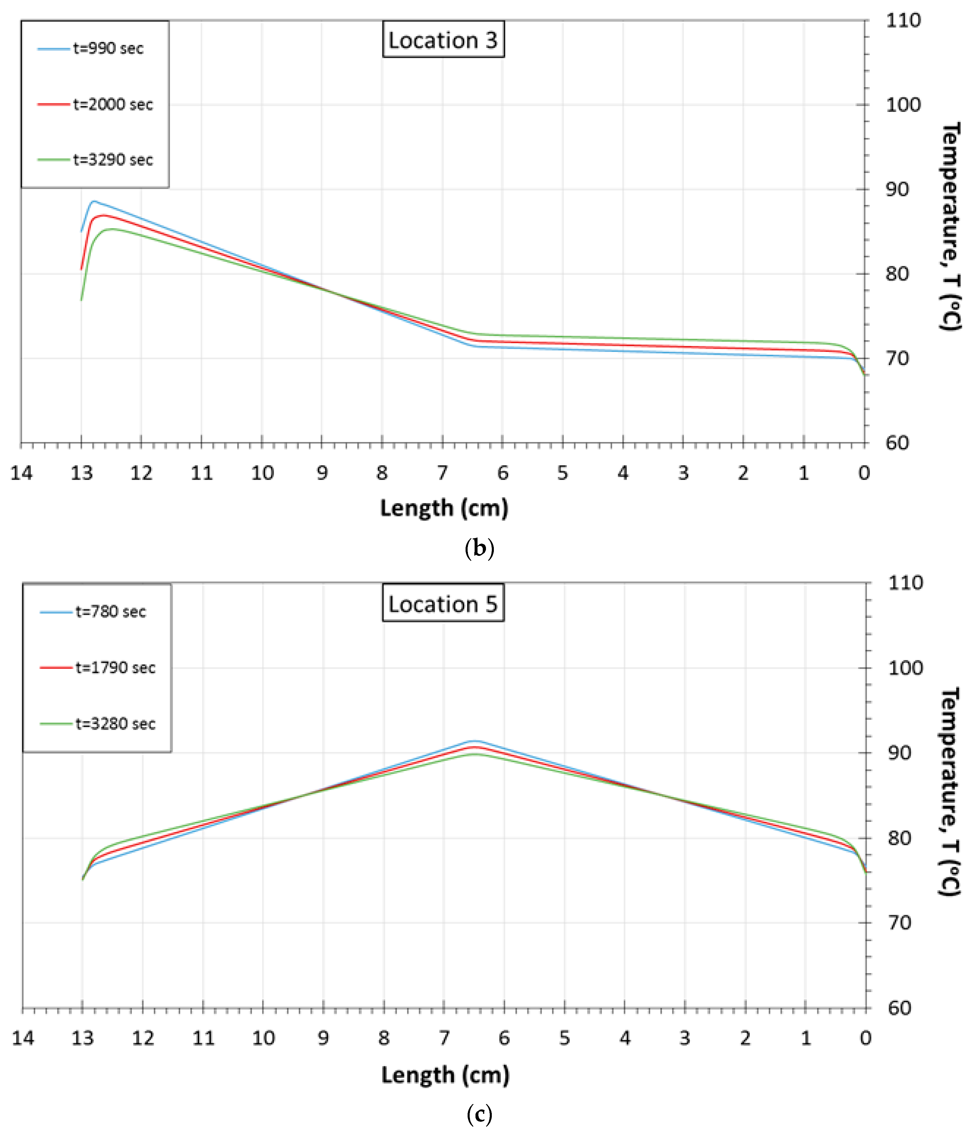 Sensors 17 00456 g007b