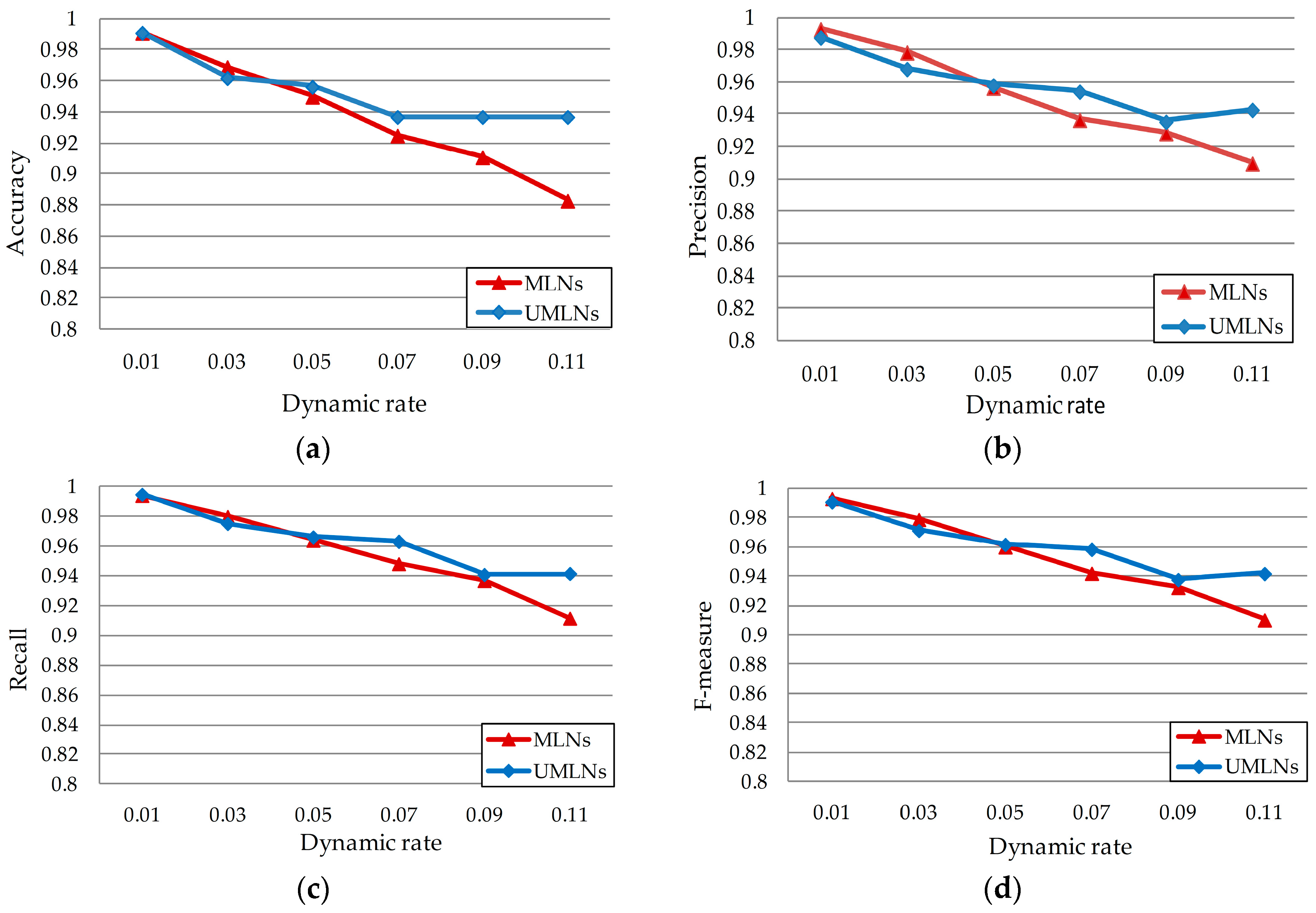 Thesis reliability fuzzy logic markov models