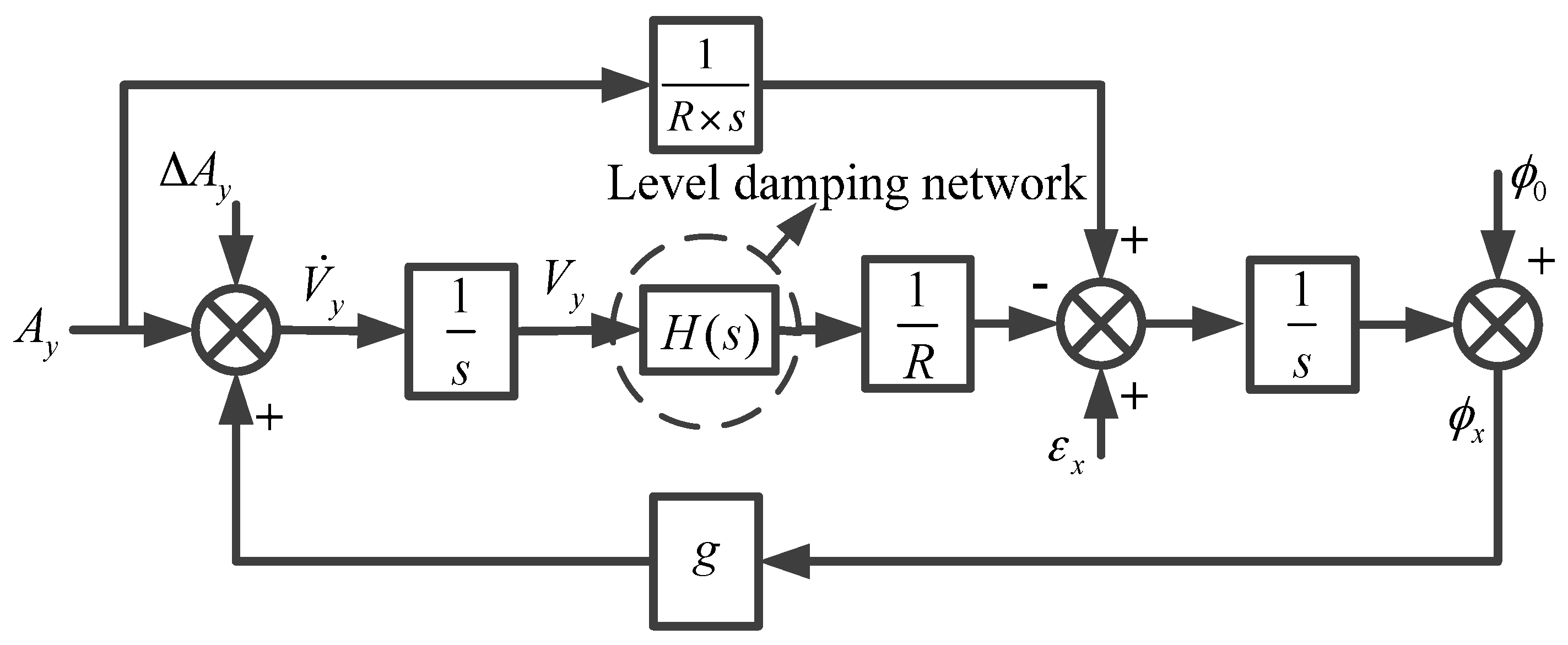Sensors 17 00494 g002
