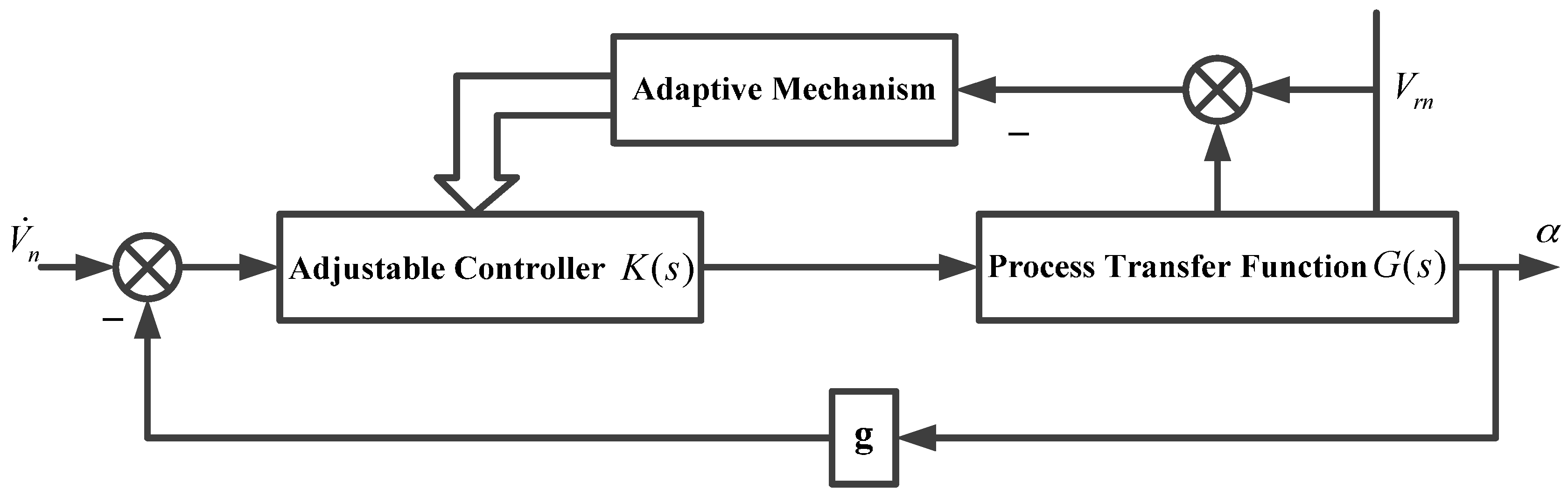 Sensors 17 00494 g006