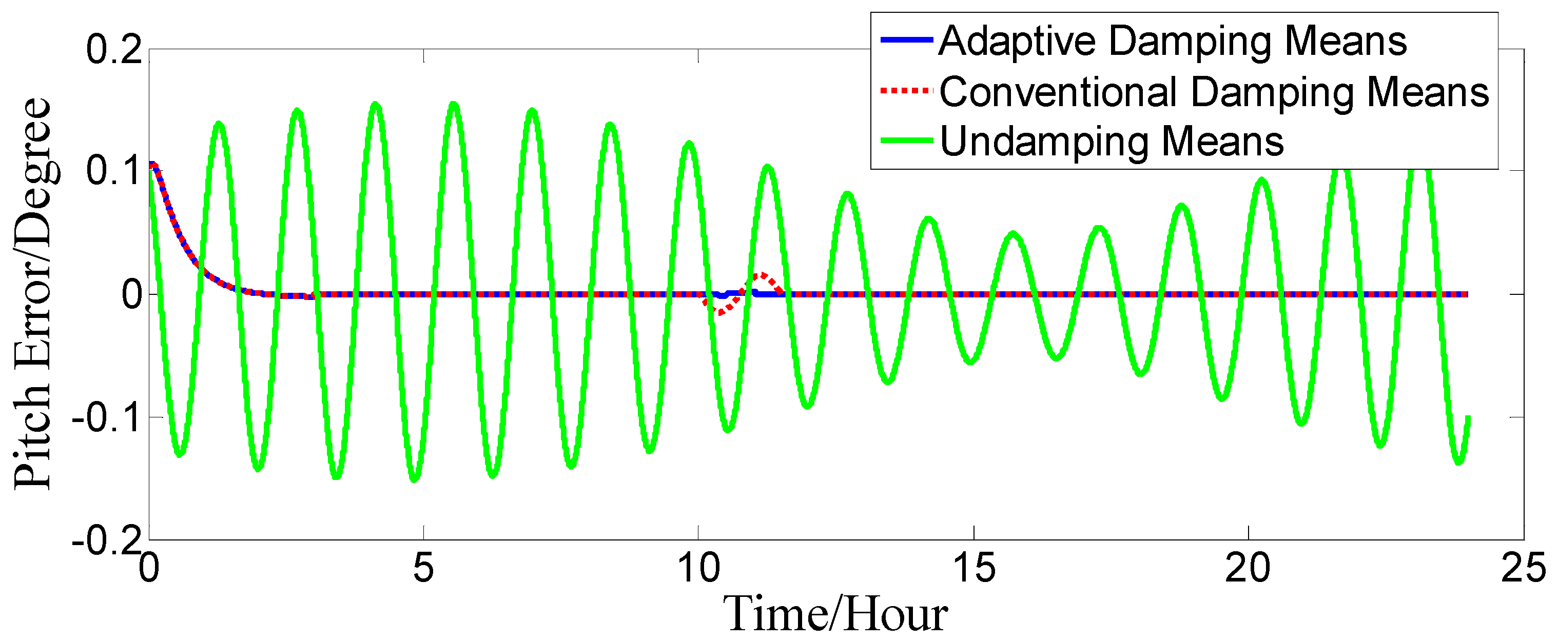 Sensors 17 00494 g010