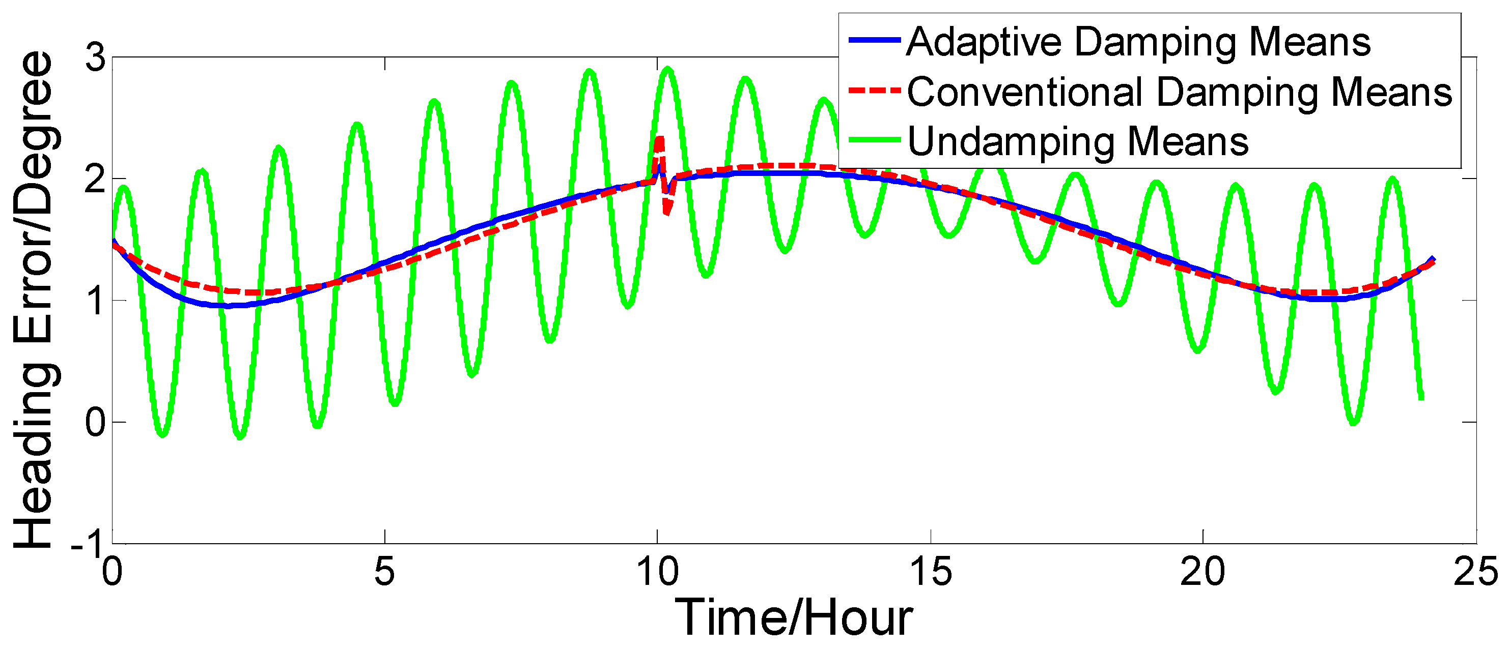 Sensors 17 00494 g012