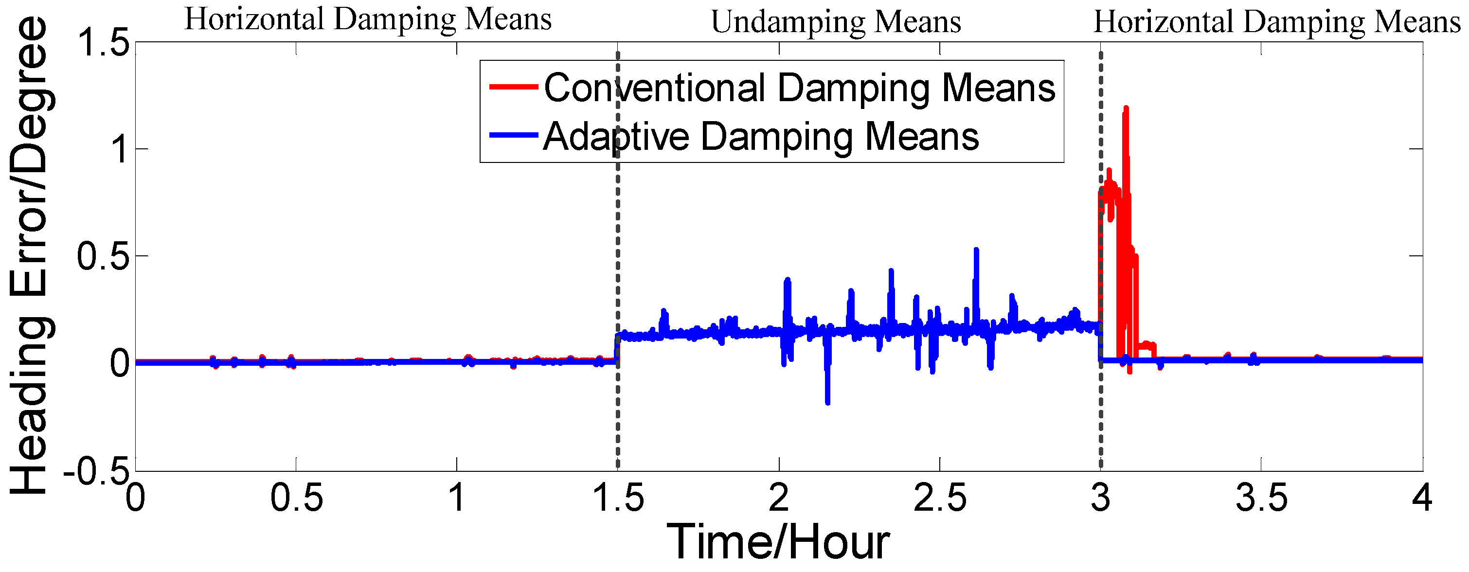 Sensors 17 00494 g018