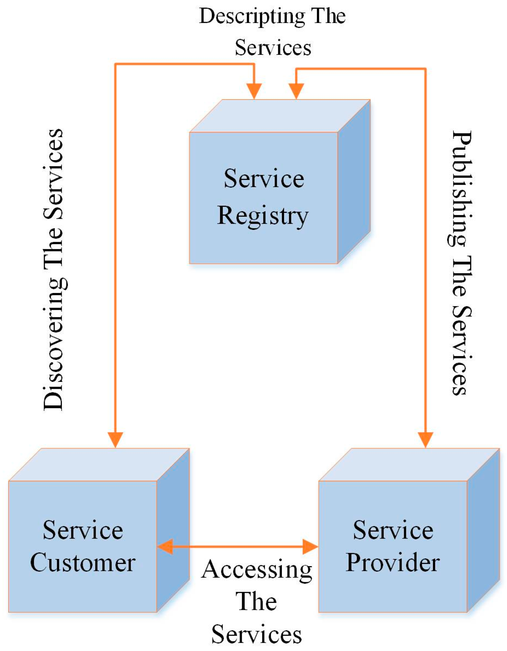 view design and performance of 3g wireless networks and