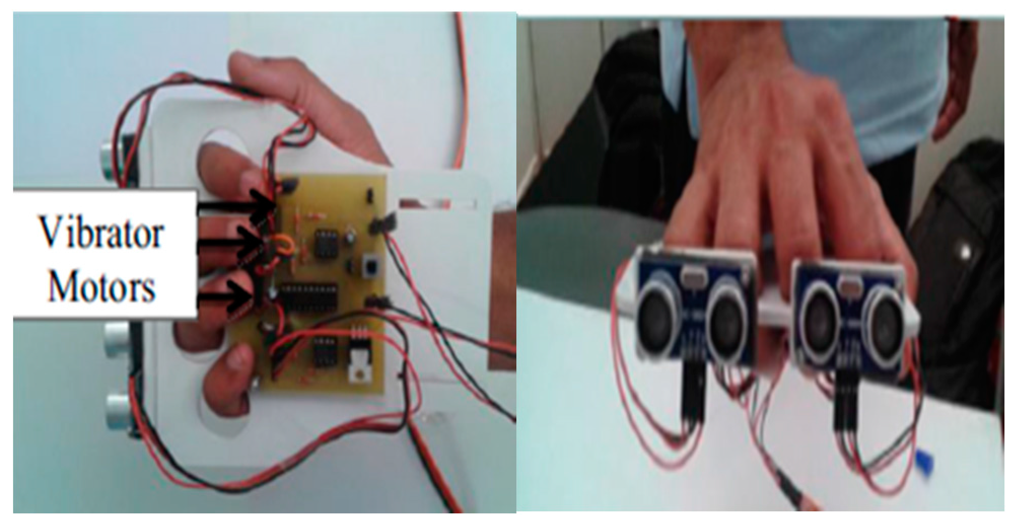 Sensors Free FullText SensorBased Assistive Devices for Visually