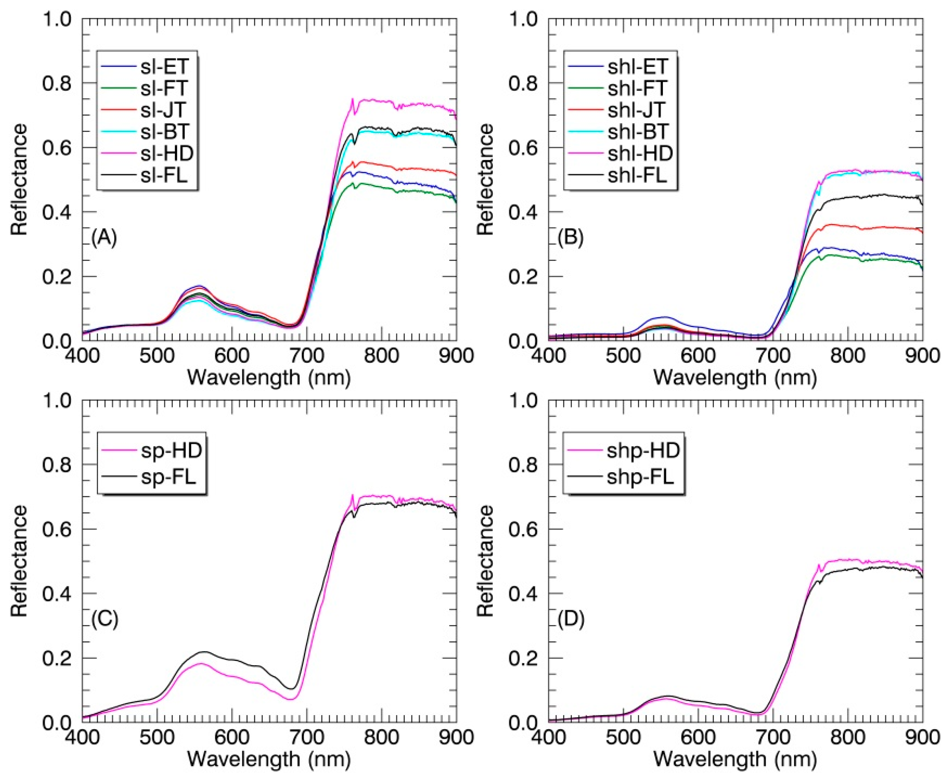 download solitary waves in dispersive complex