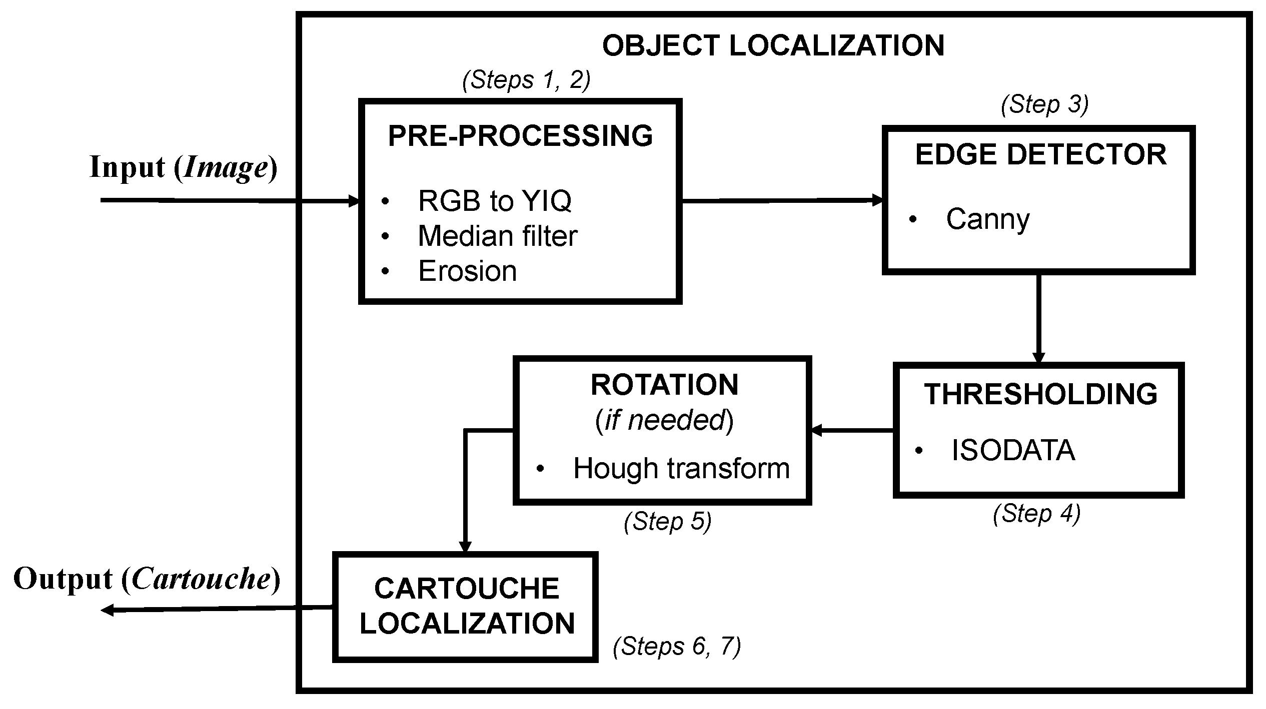 Sensors 17 00589 g007
