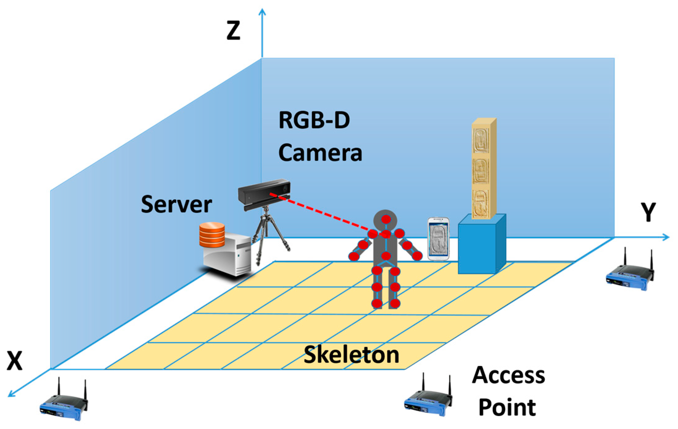 Sensors 17 00589 g015