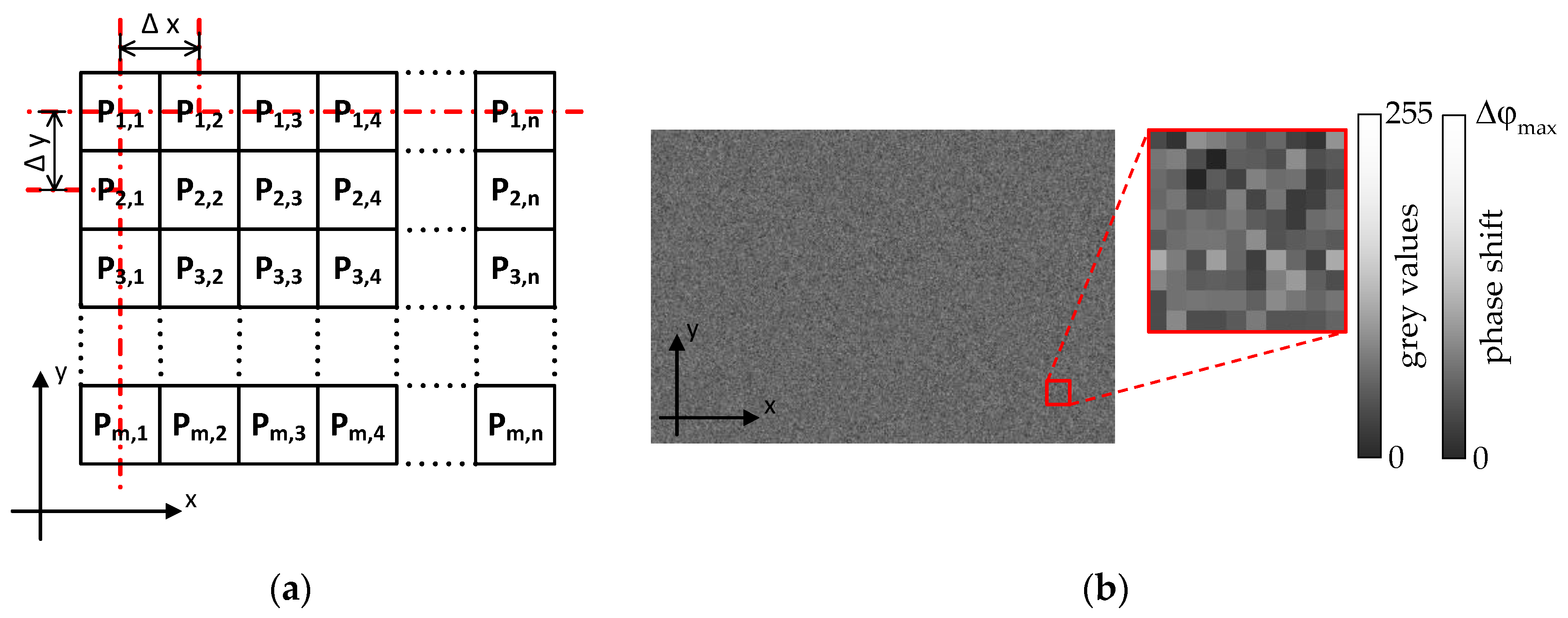 Sensors Free FullText NonContact Surface Roughness Measurement by Implementation of a