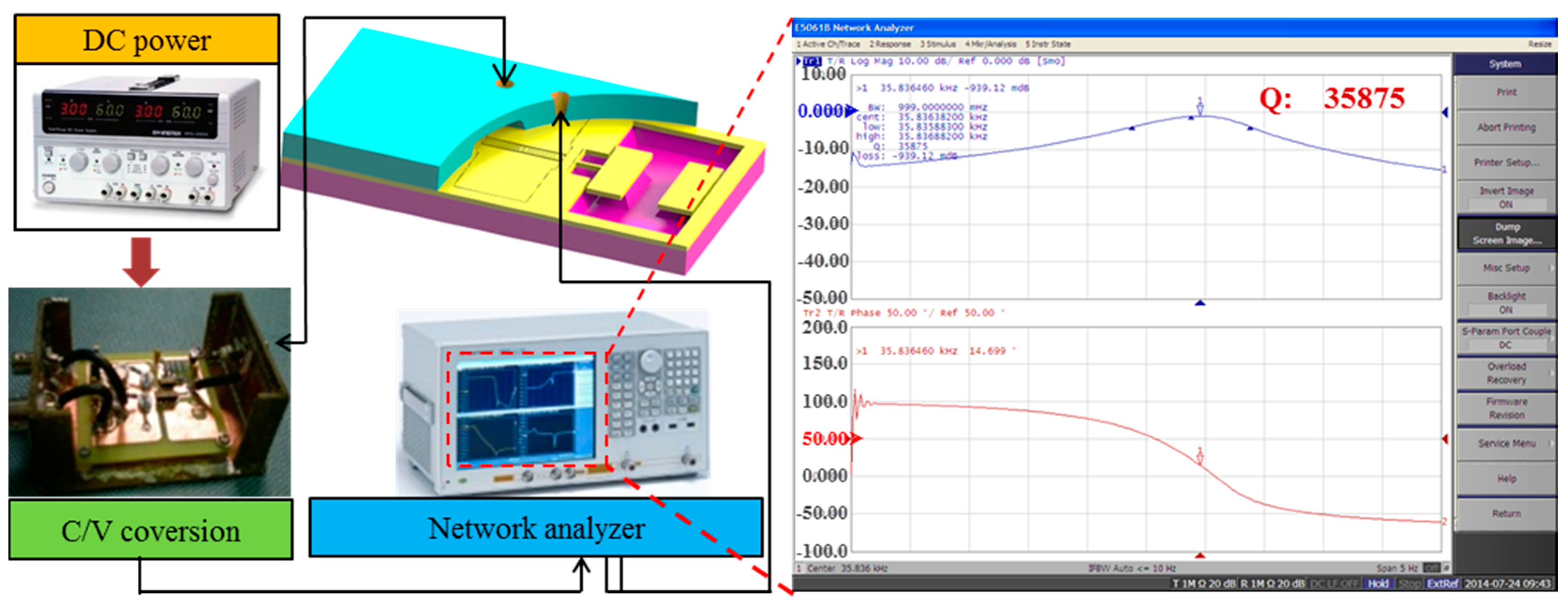 Sensors | Special Issue : MEMS and Nano-Sensors
