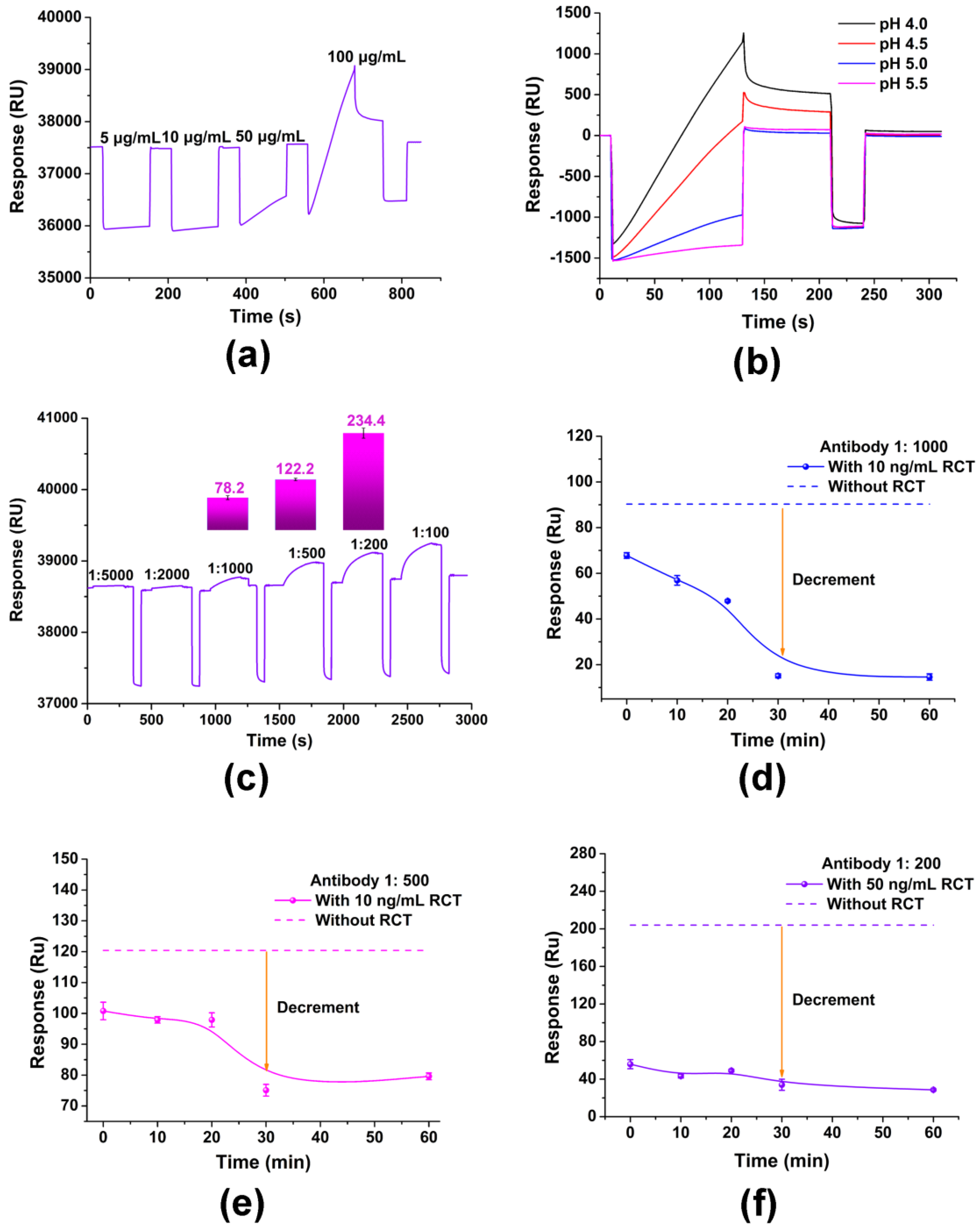 Sensors An Open Access Journal from MDPI