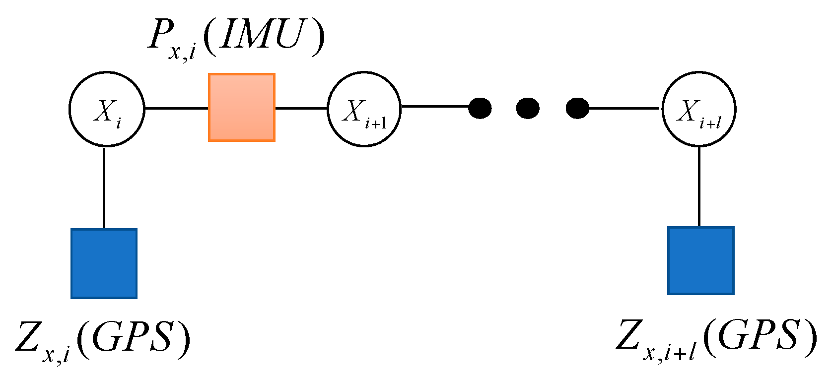 Sensors 17 00641 g004