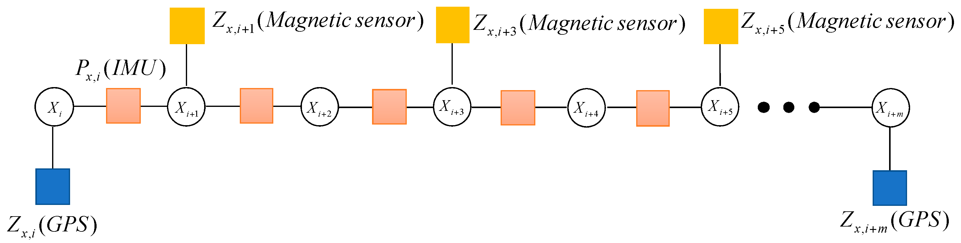 Sensors 17 00641 g005