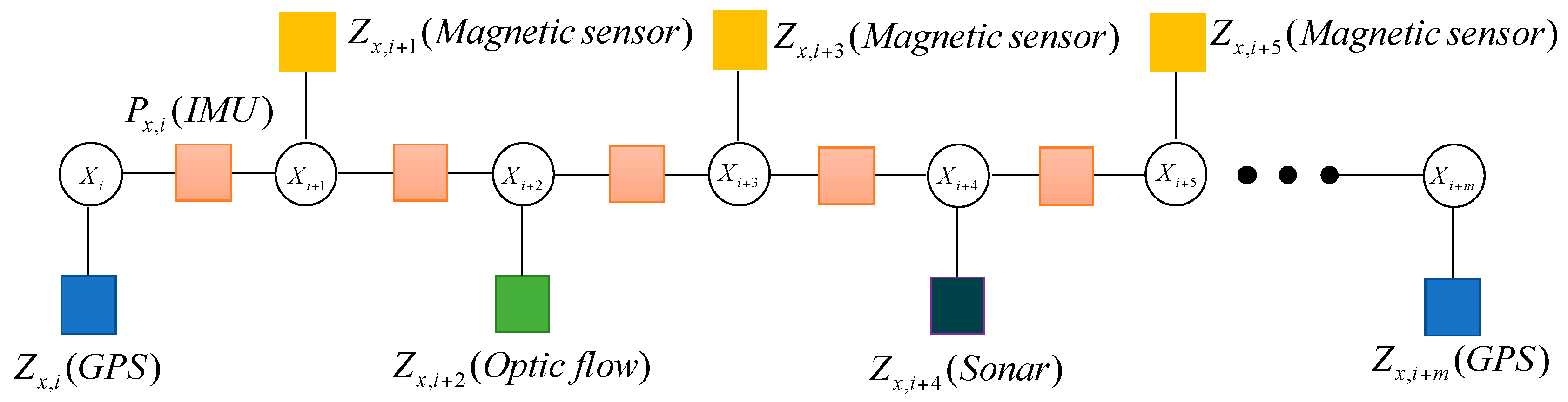 Sensors 17 00641 g006