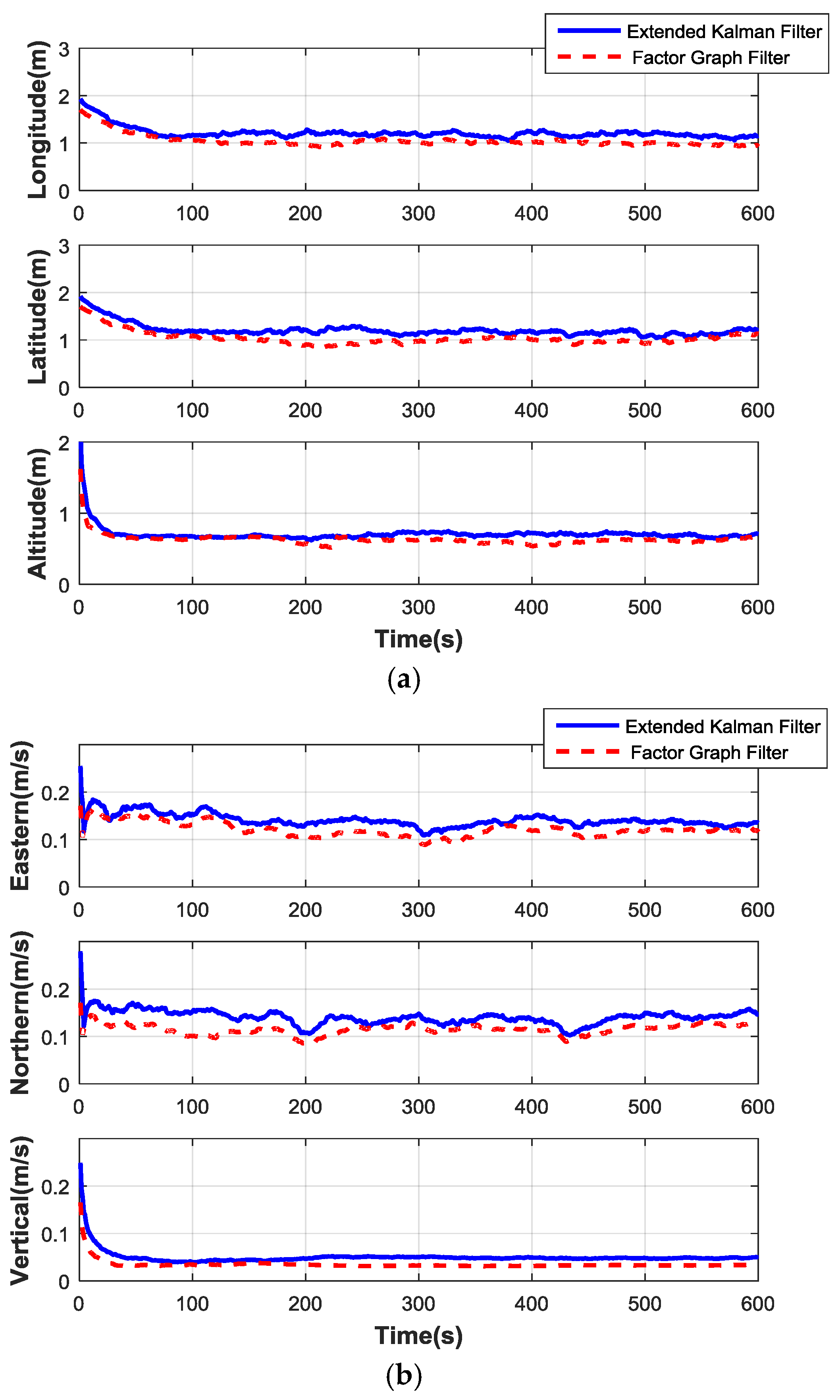 Sensors 17 00641 g009