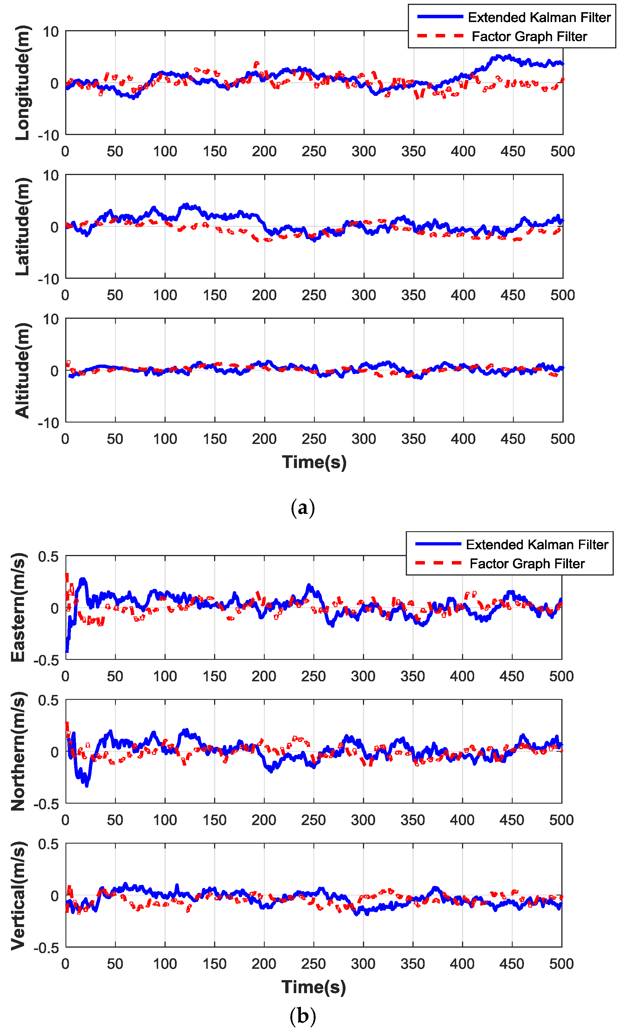 Sensors 17 00641 g011