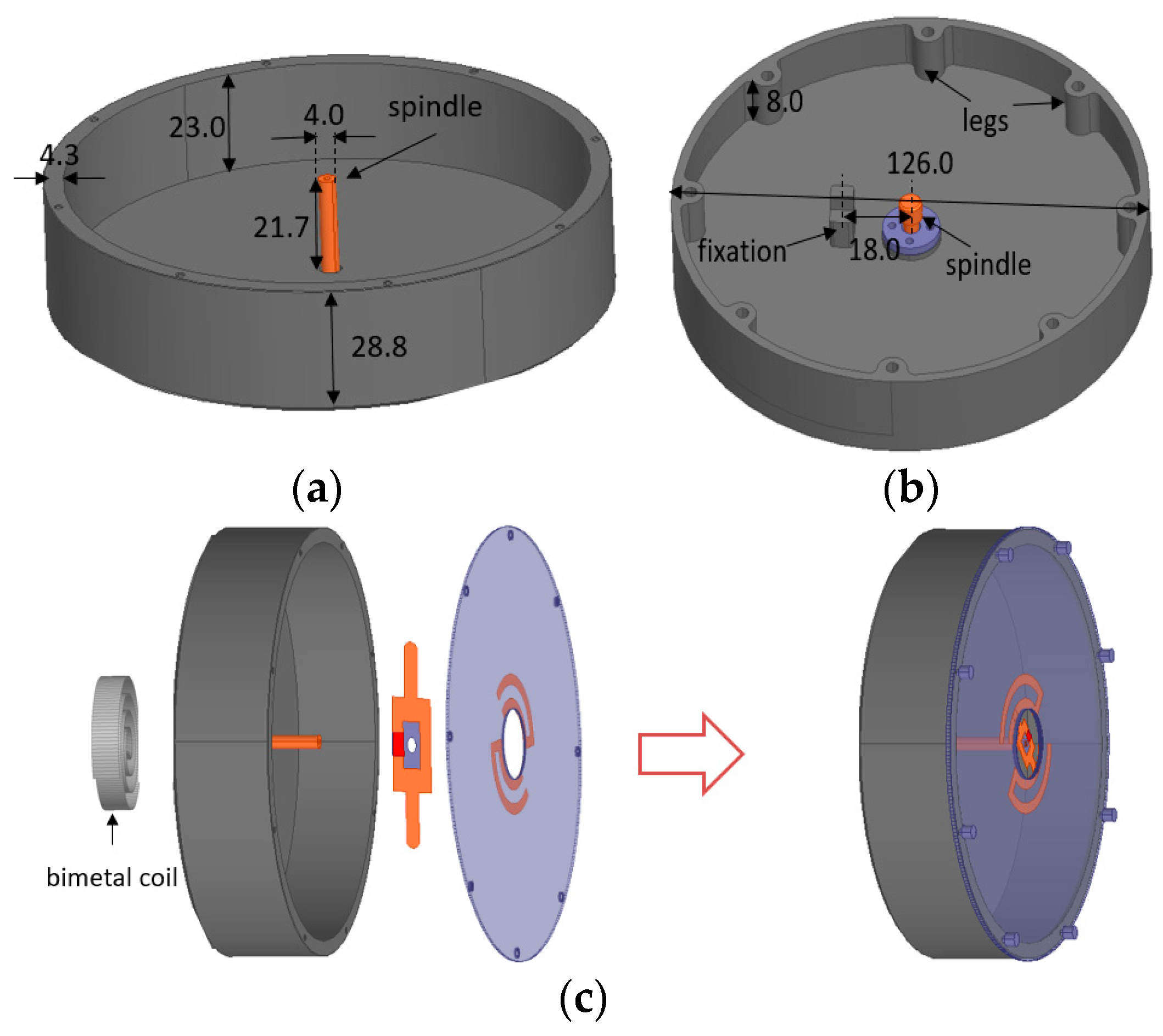 Sensors 17 00665 g003