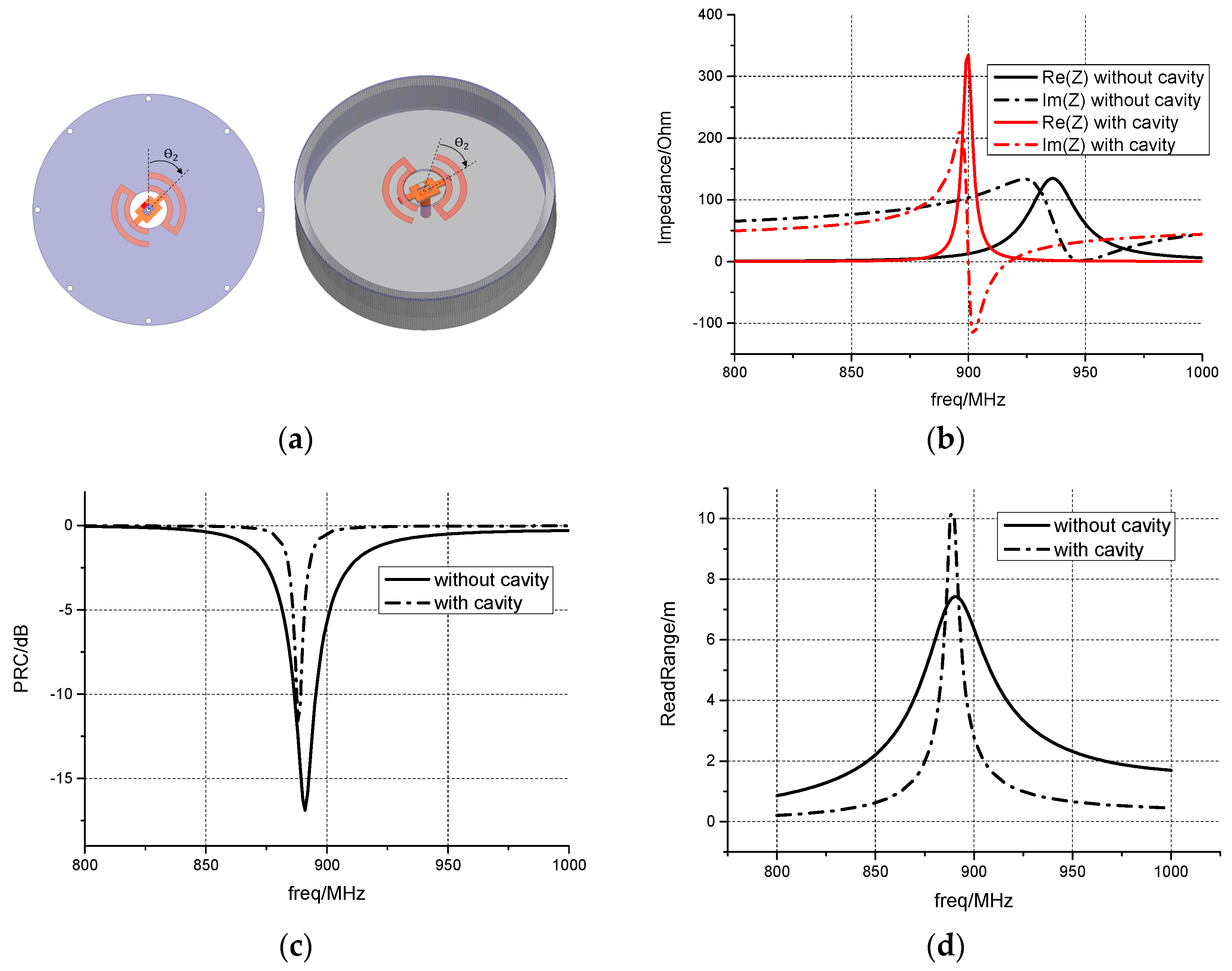 Sensors 17 00665 g004
