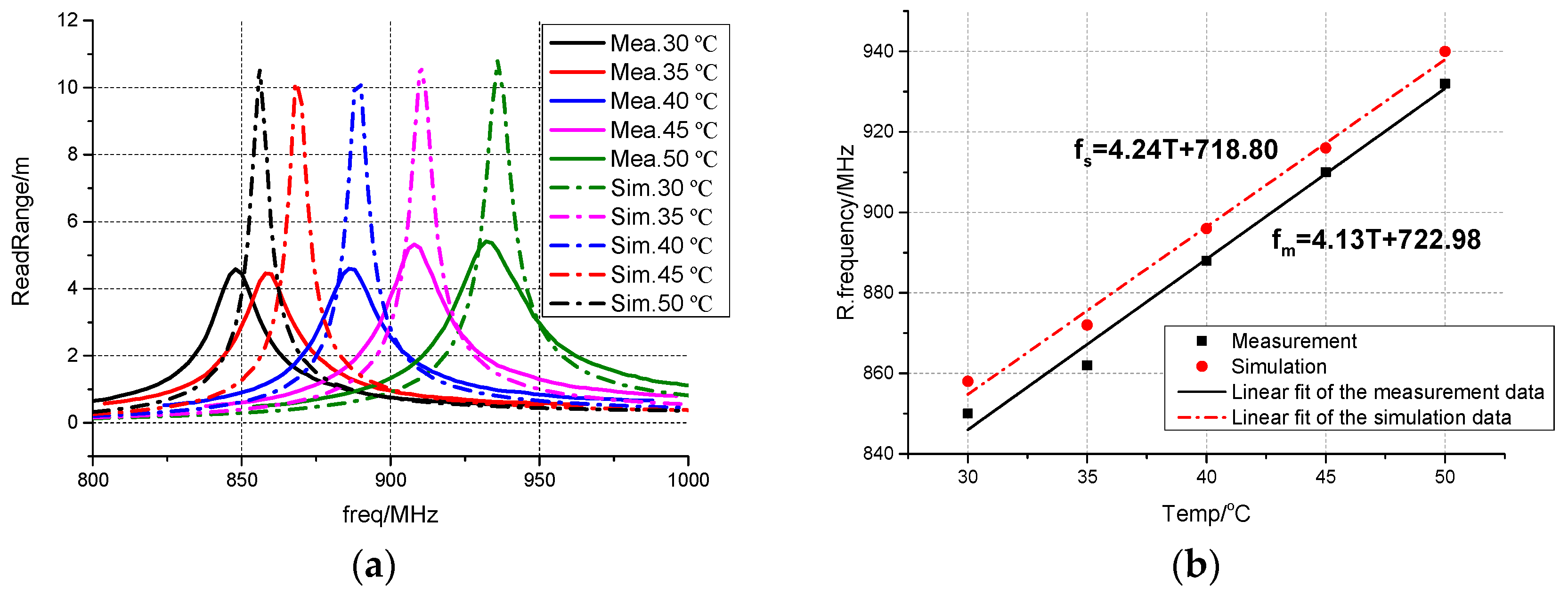 Sensors 17 00665 g011a