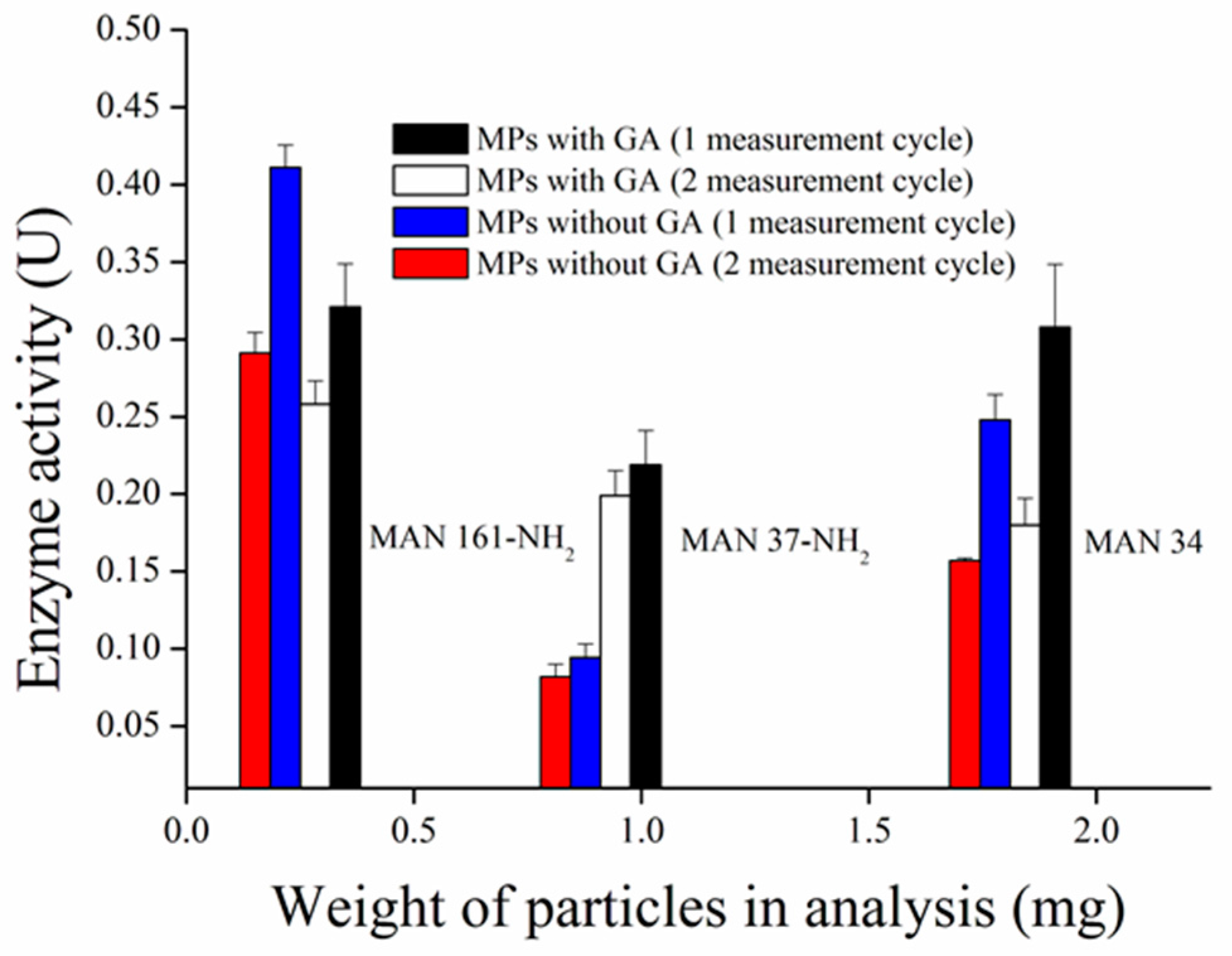Sensors 17 00676 g002