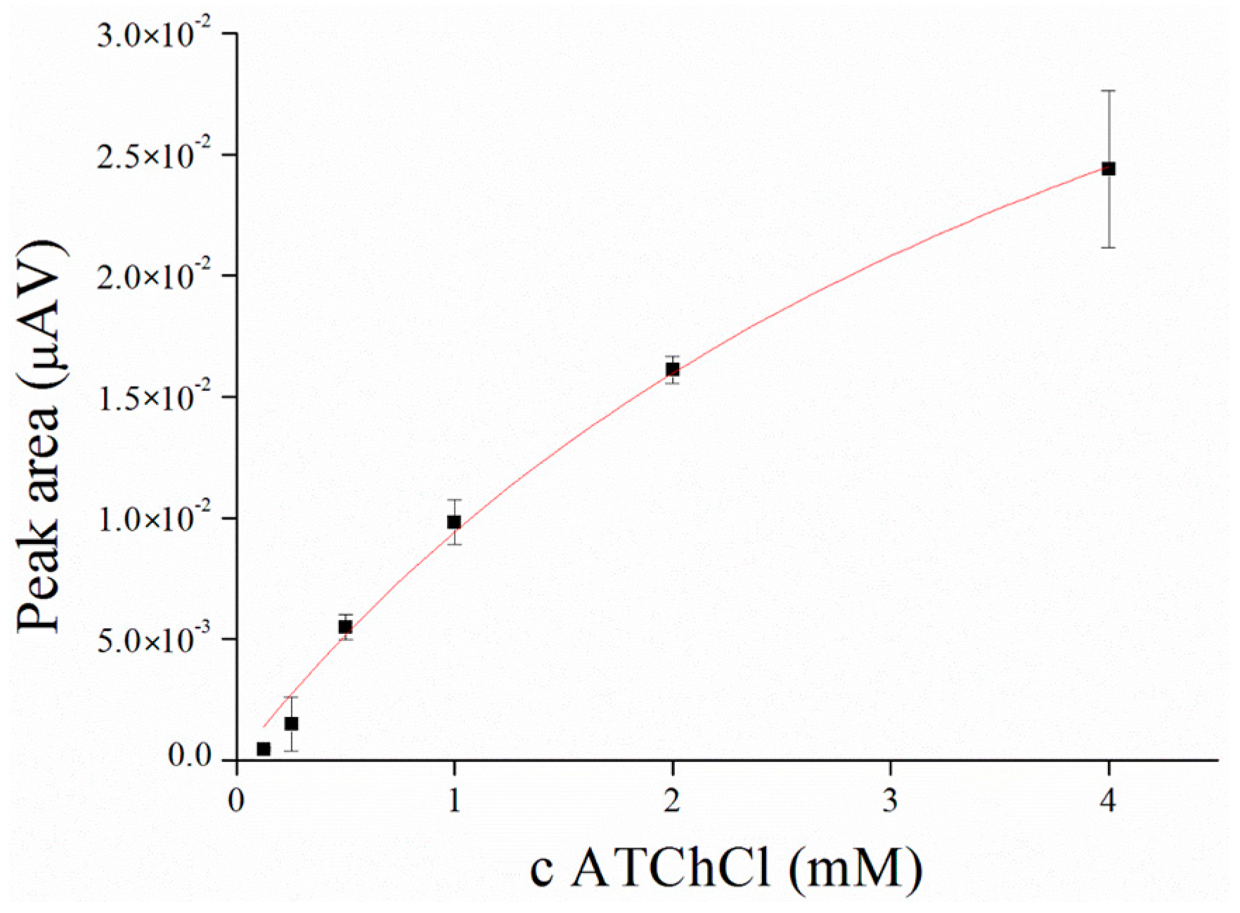 Sensors 17 00676 g003
