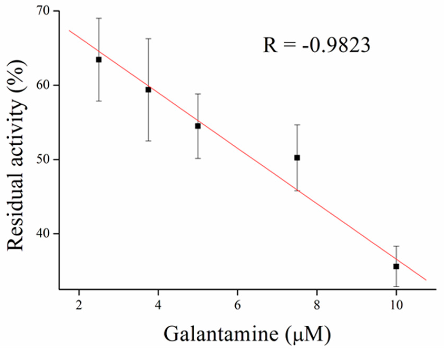 Sensors 17 00676 g005