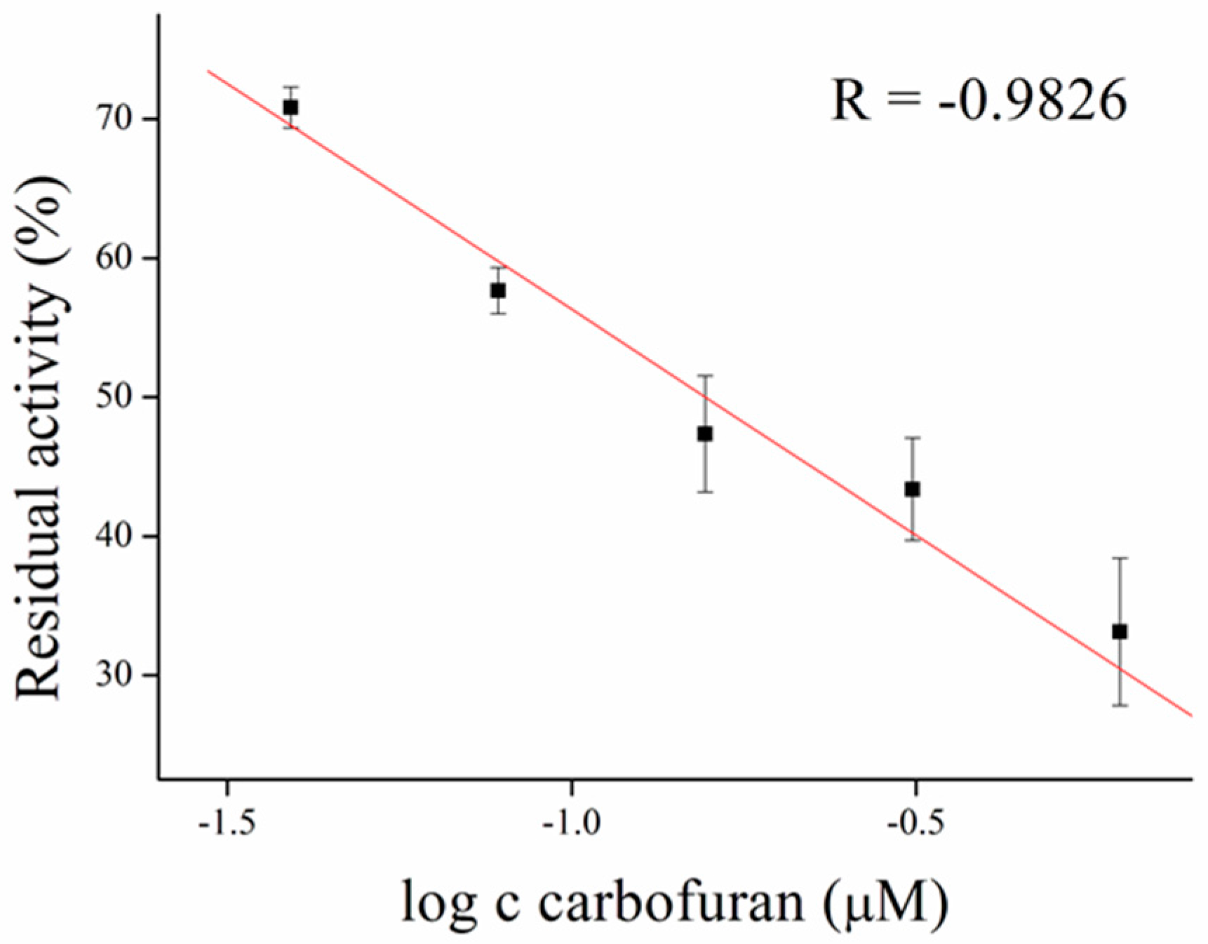 Sensors 17 00676 g007