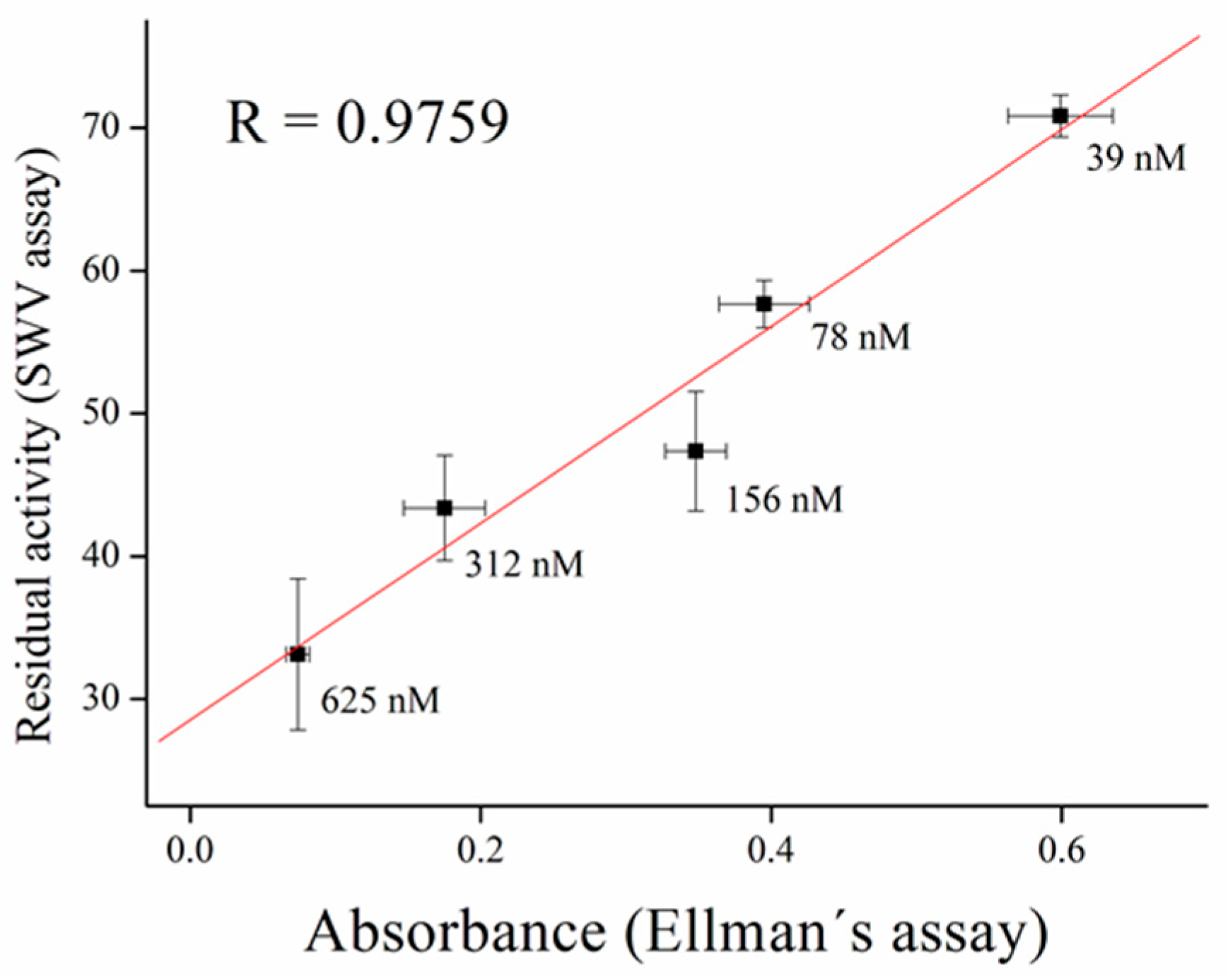 Sensors 17 00676 g010