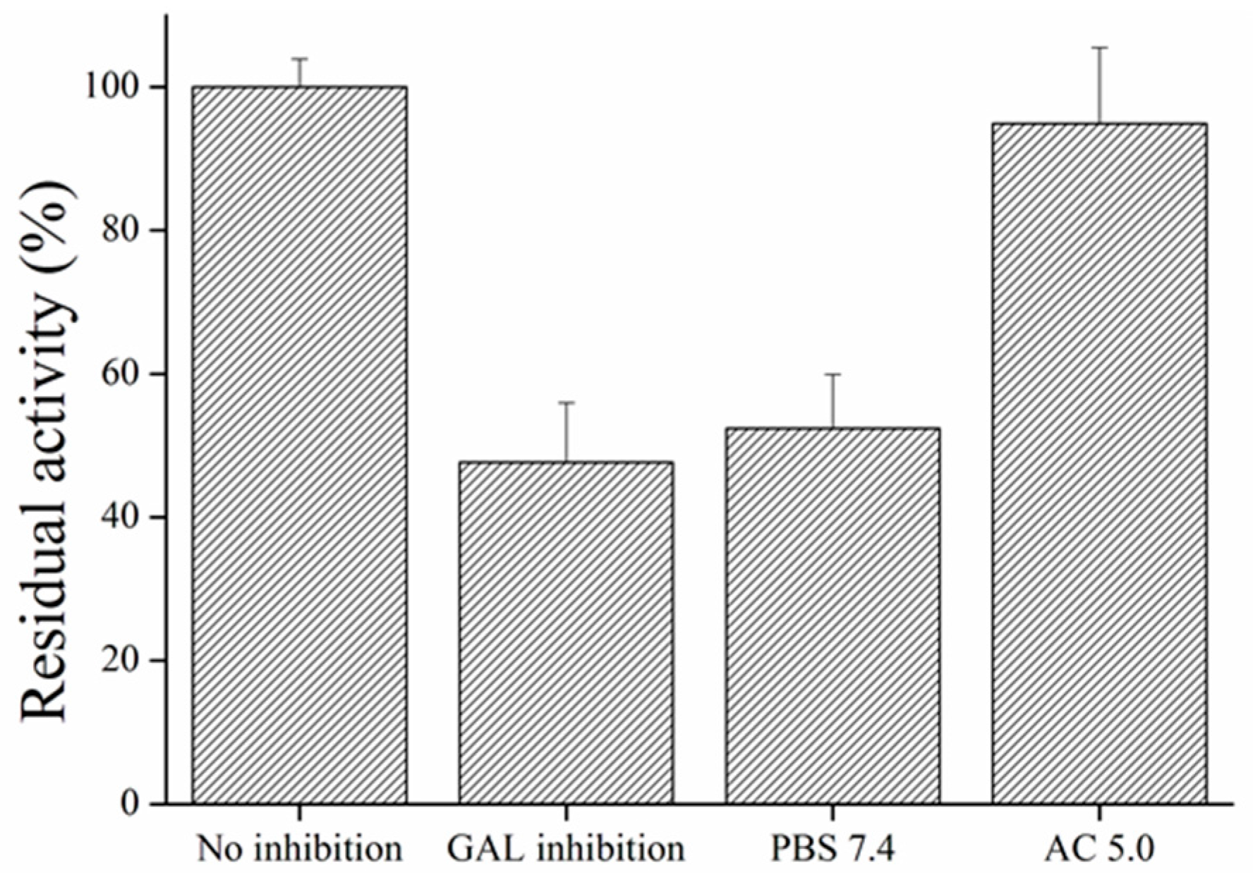 Sensors 17 00676 g011