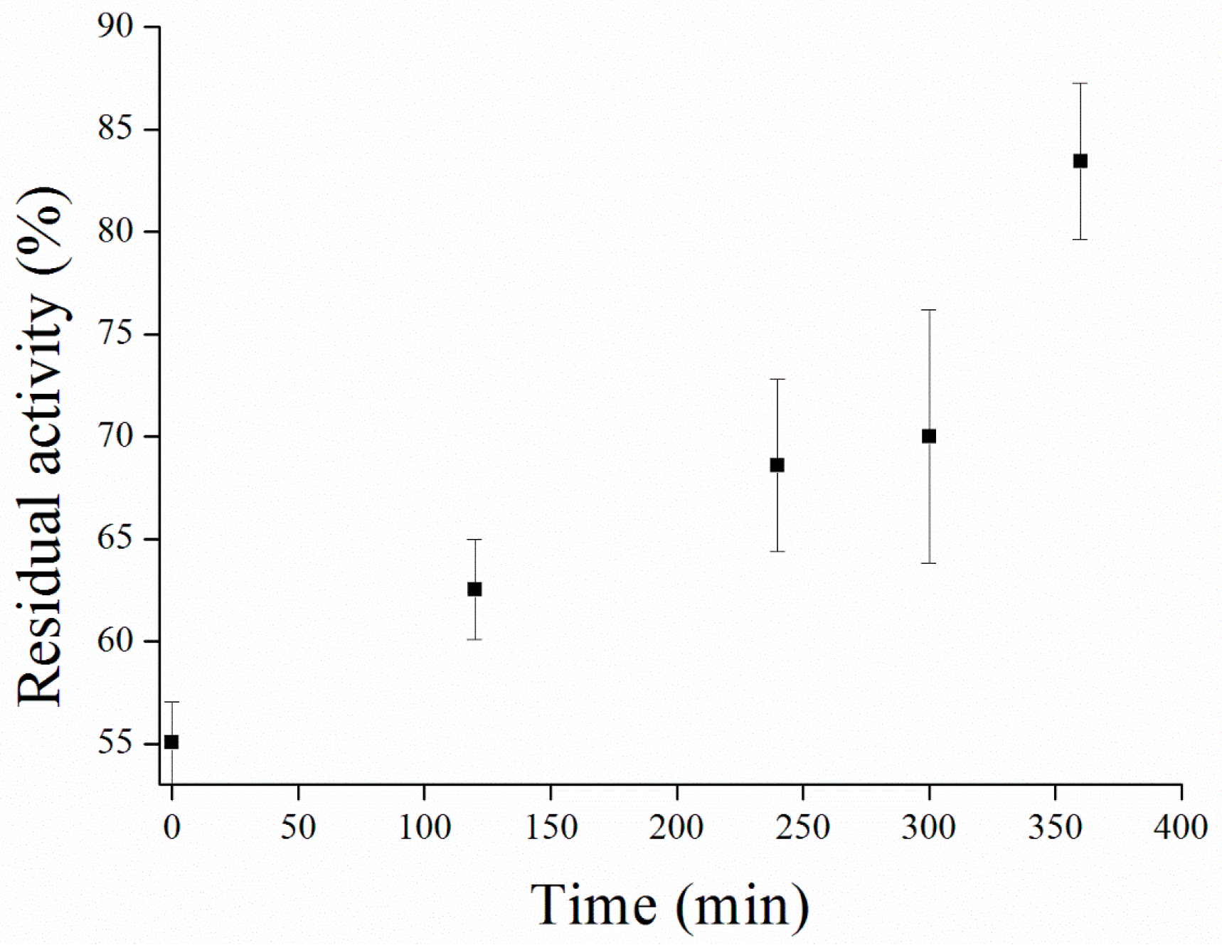 Sensors 17 00676 g012
