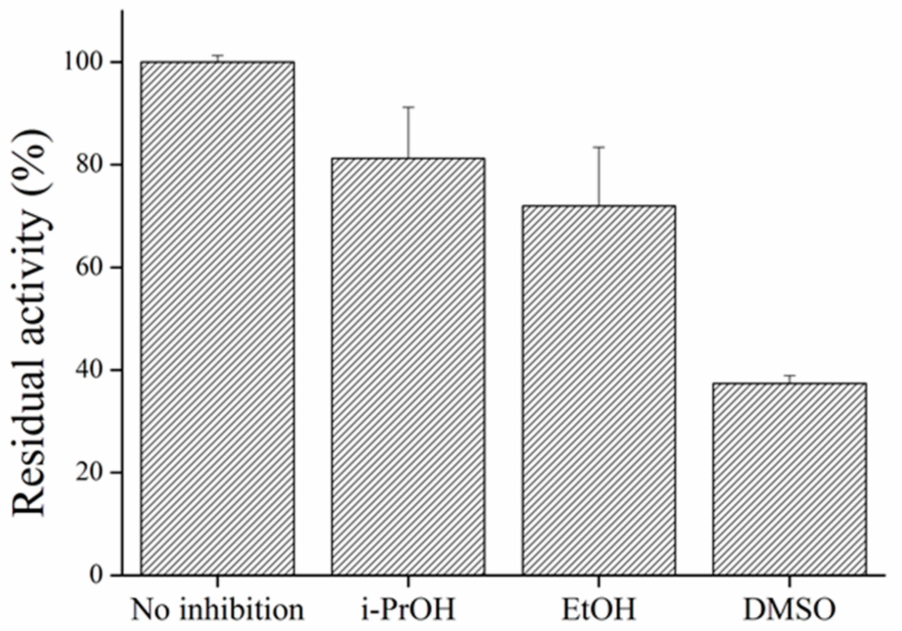 Sensors 17 00676 g013