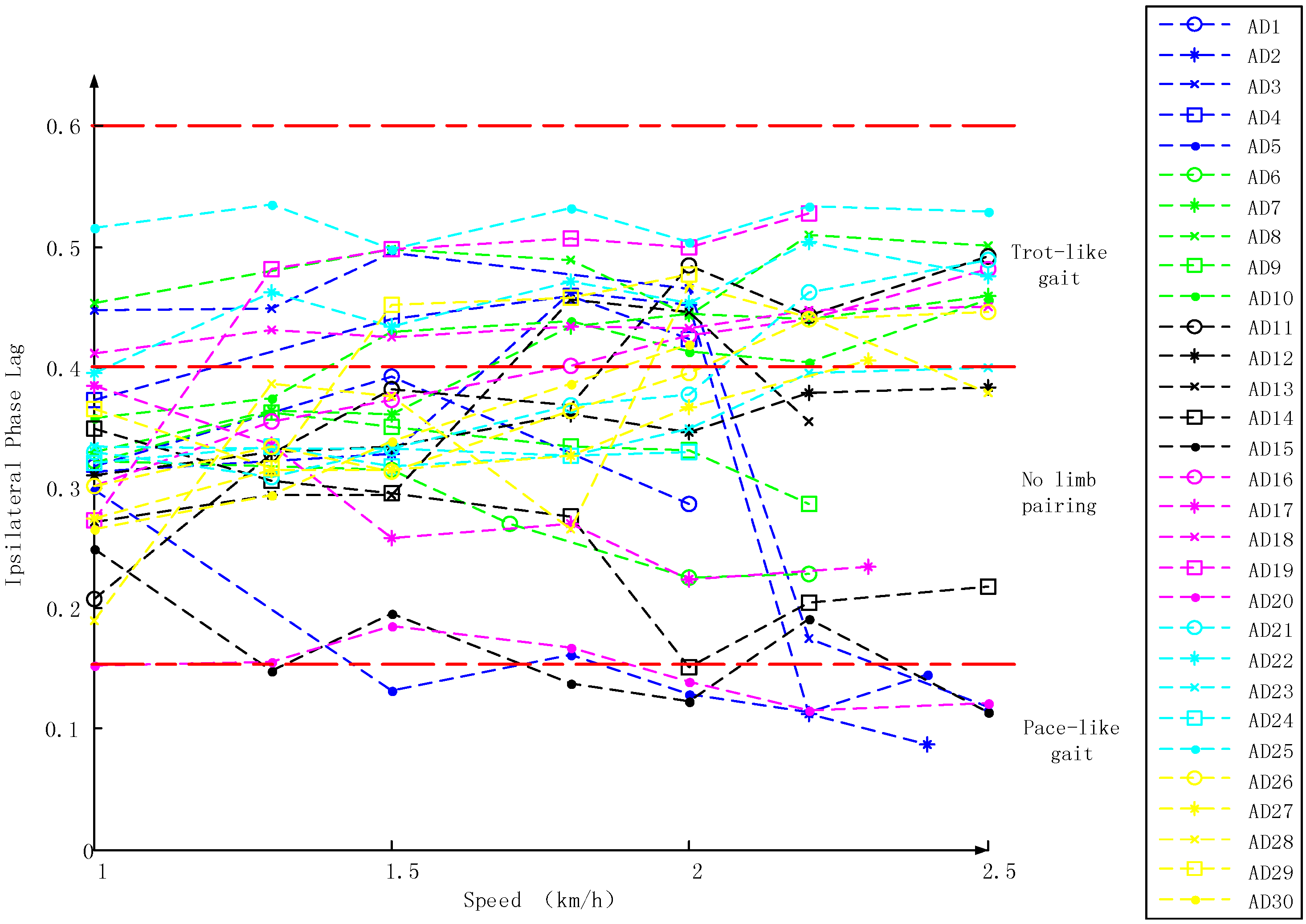Sensors 17 00692 g005