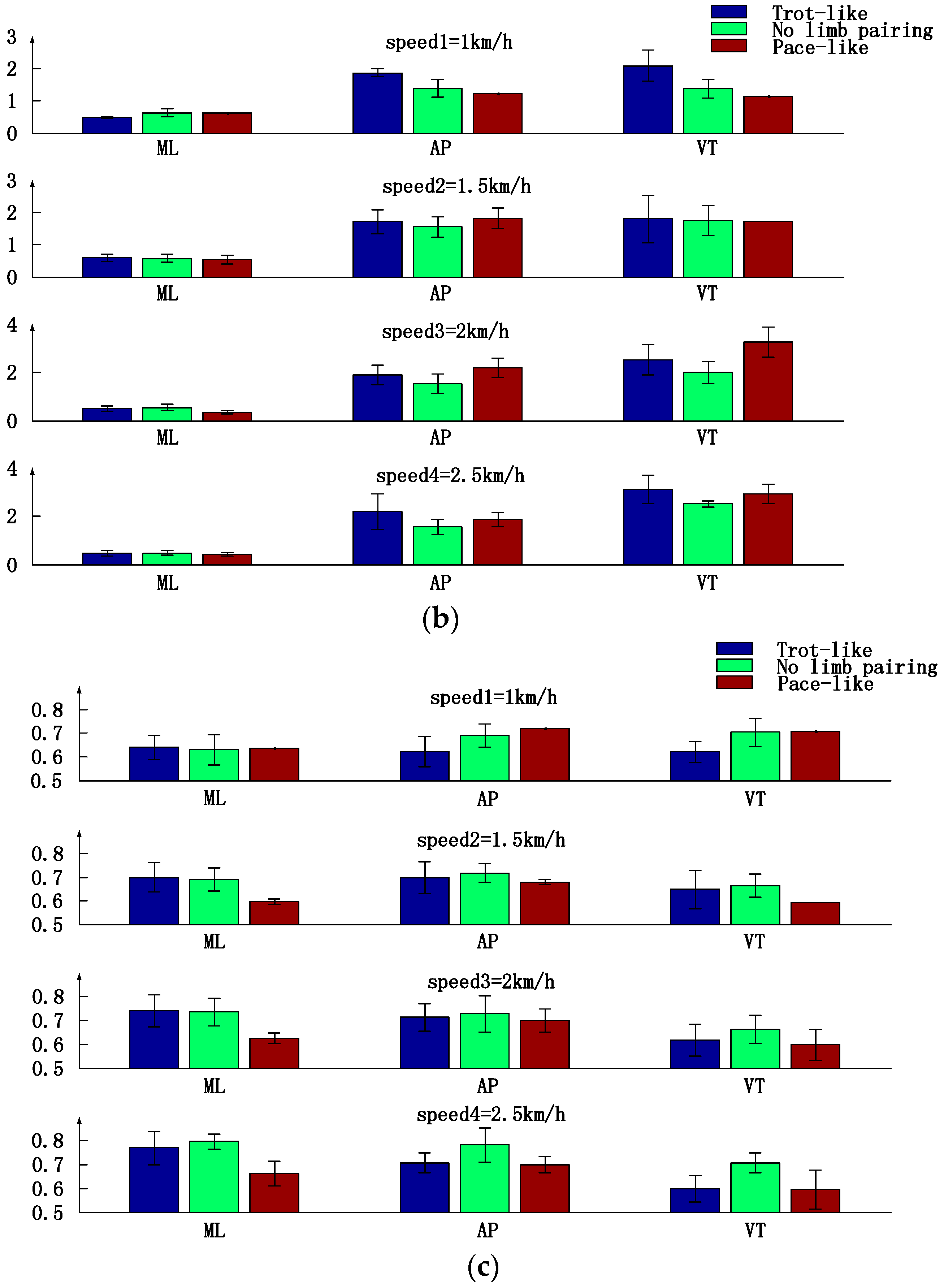 Sensors 17 00692 g008b