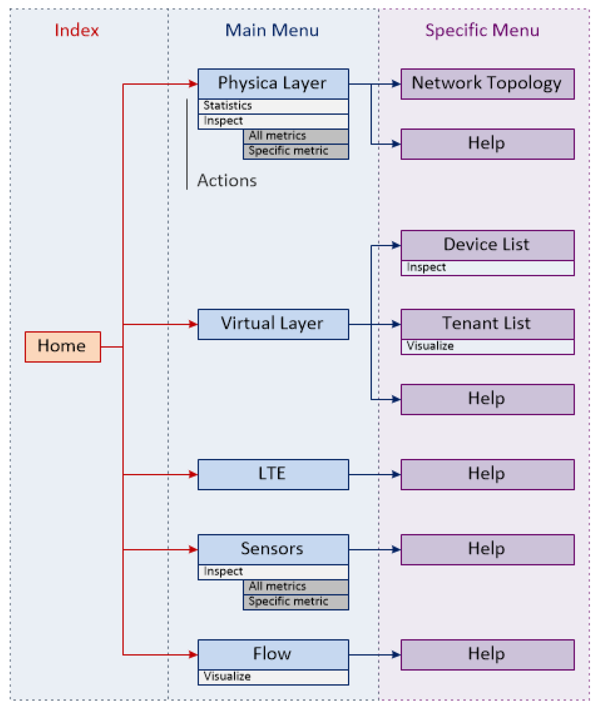 Sensors 17 00731 g017
