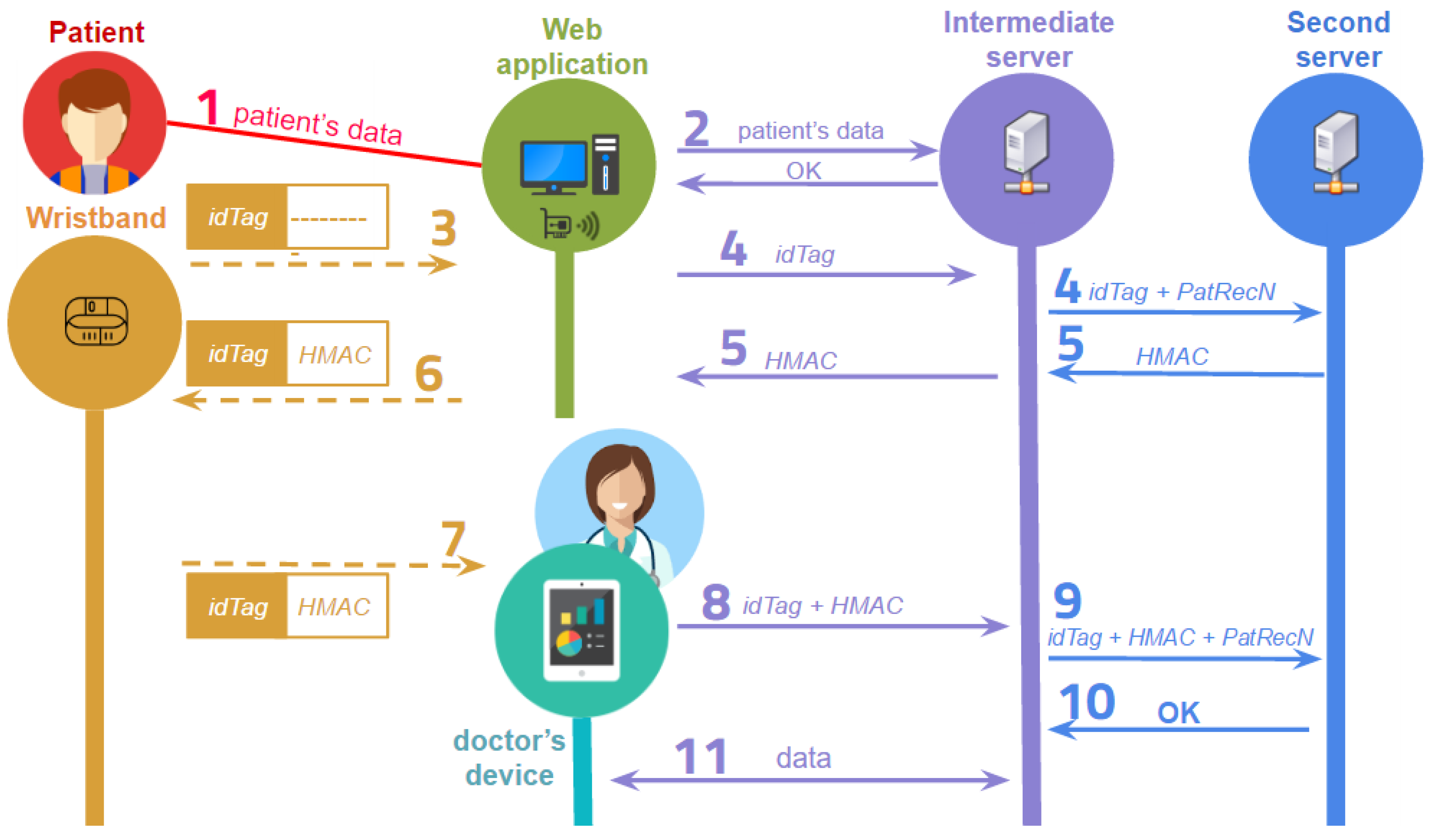 data integrity in cloud storage essay Figure 1: cloud data storage architecture shanmuga vadivu g , umamaheswari a 515 eica272 - ensuring data integrity in cloud computing hence, it is presence of tpa is mandatory to assess, audit and expose risk of cloud storage servicesin order to address these problems, our main scheme for ensuring cloud data storage is presented in this section. data integrity in cloud storage essay Figure 1: cloud data storage architecture shanmuga vadivu g , umamaheswari a 515 eica272 - ensuring data integrity in cloud computing hence, it is presence of tpa is mandatory to assess, audit and expose risk of cloud storage servicesin order to address these problems, our main scheme for ensuring cloud data storage is presented in this section.