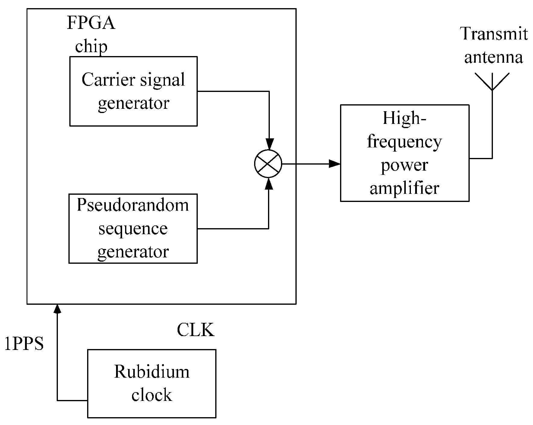 Sensors 17 00736 g006
