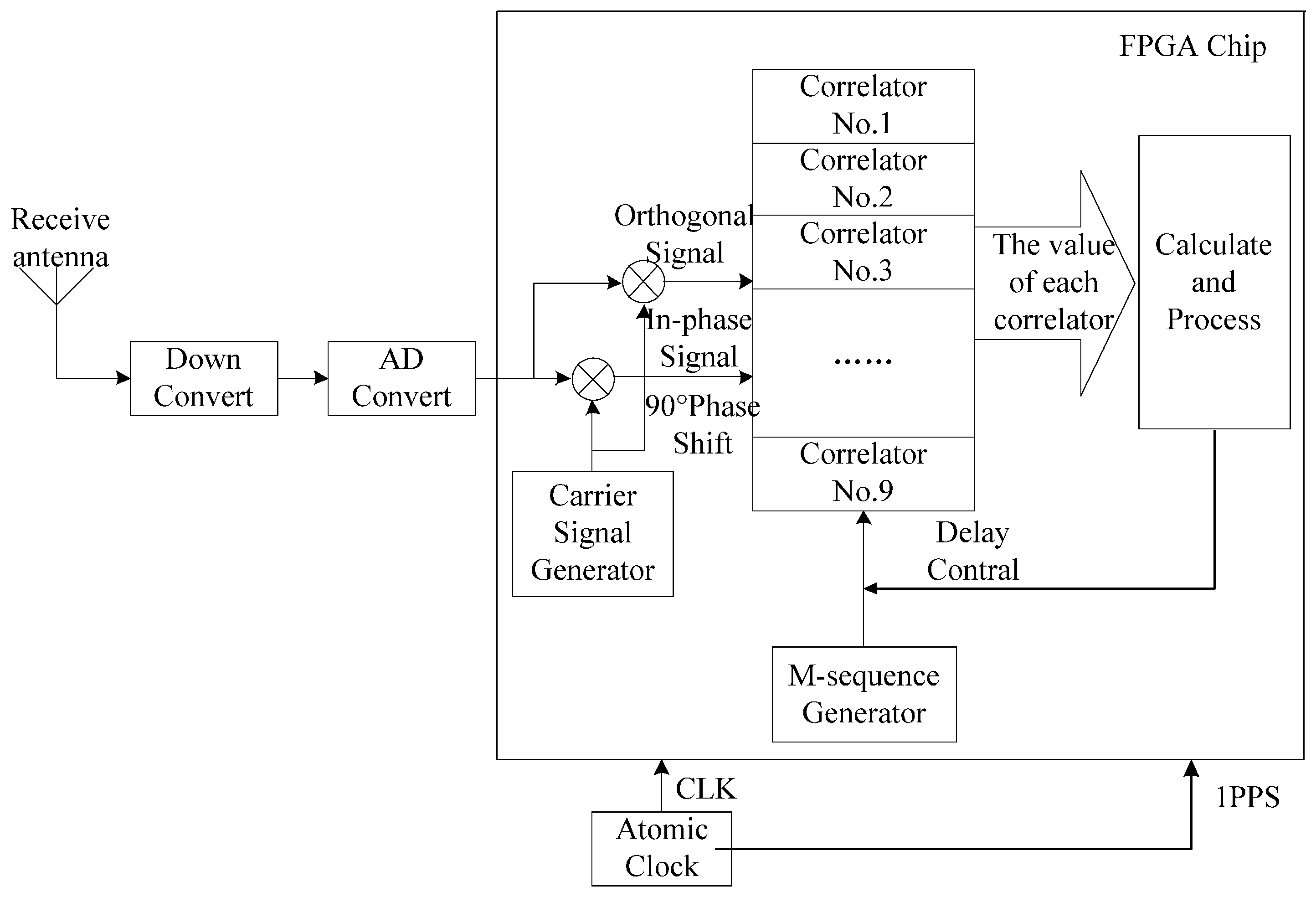 Sensors 17 00736 g008