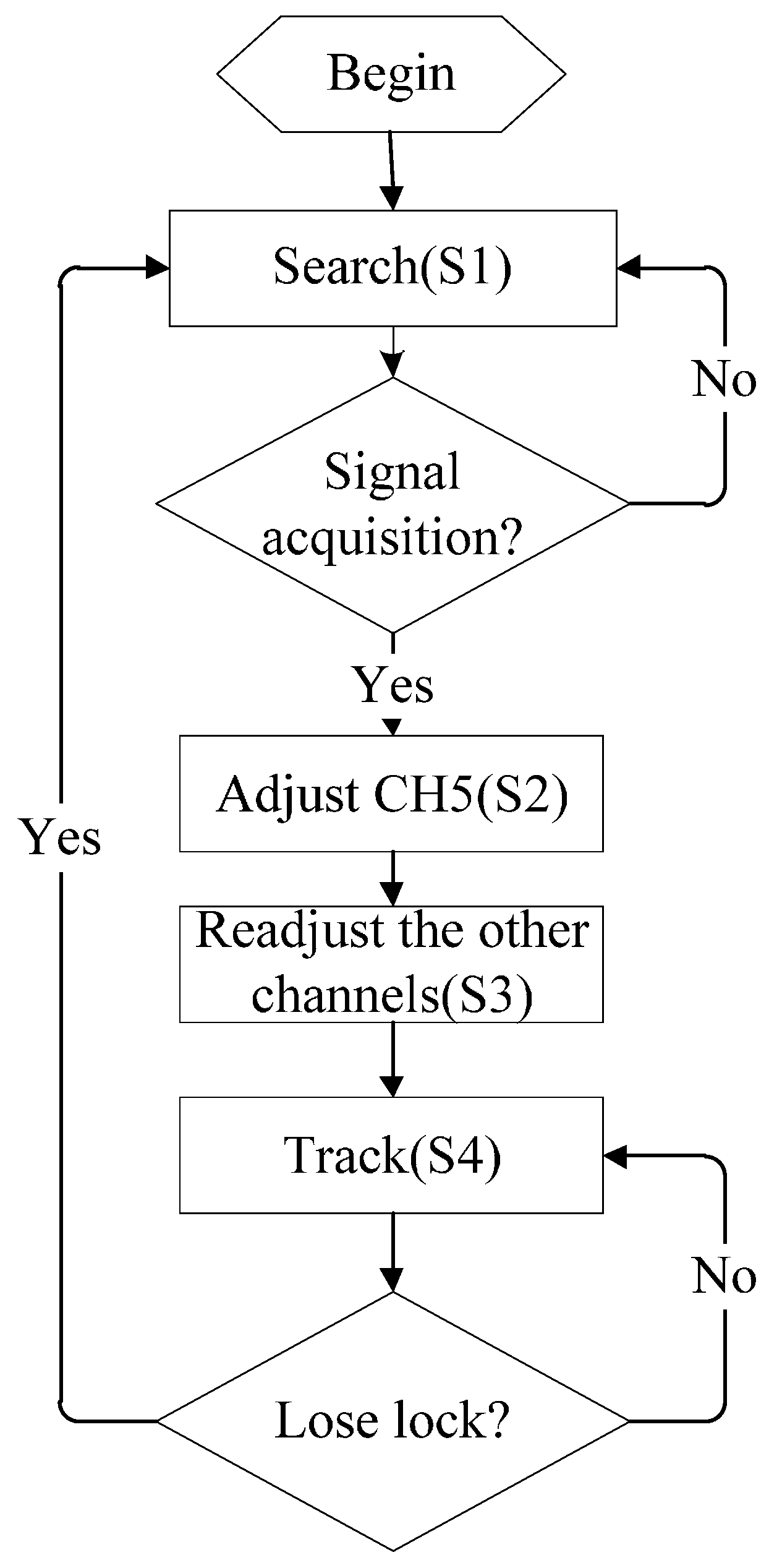 Sensors 17 00736 g009