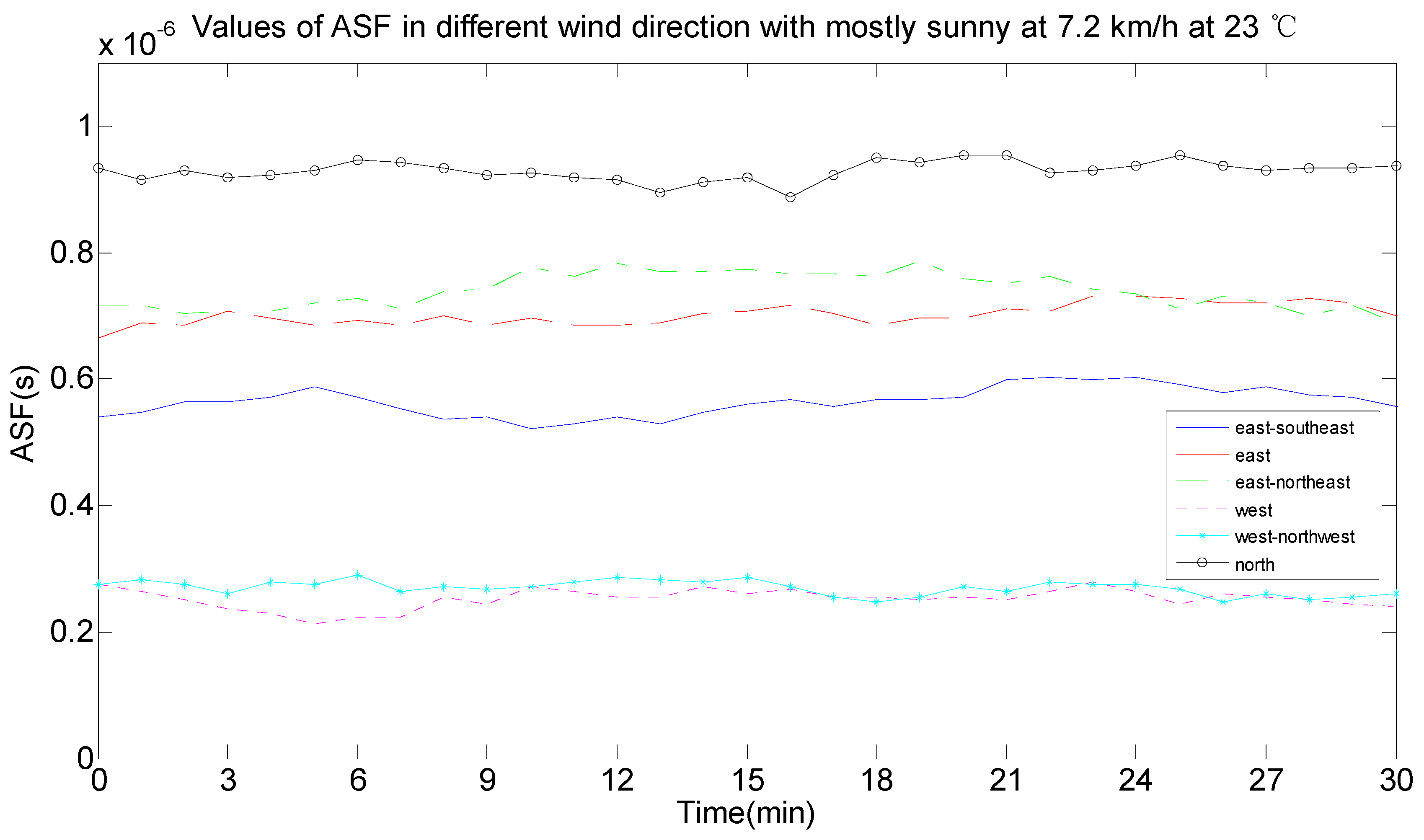 Sensors 17 00736 g014