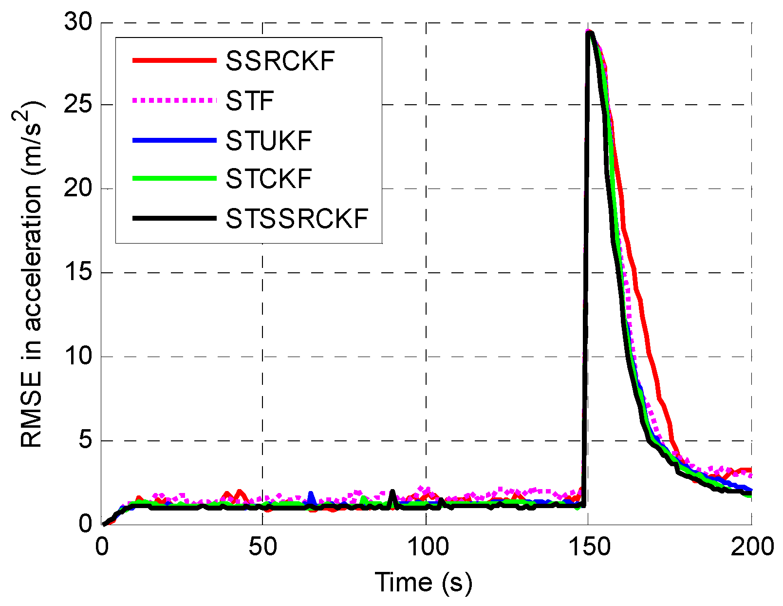 Sensors 17 00741 g003