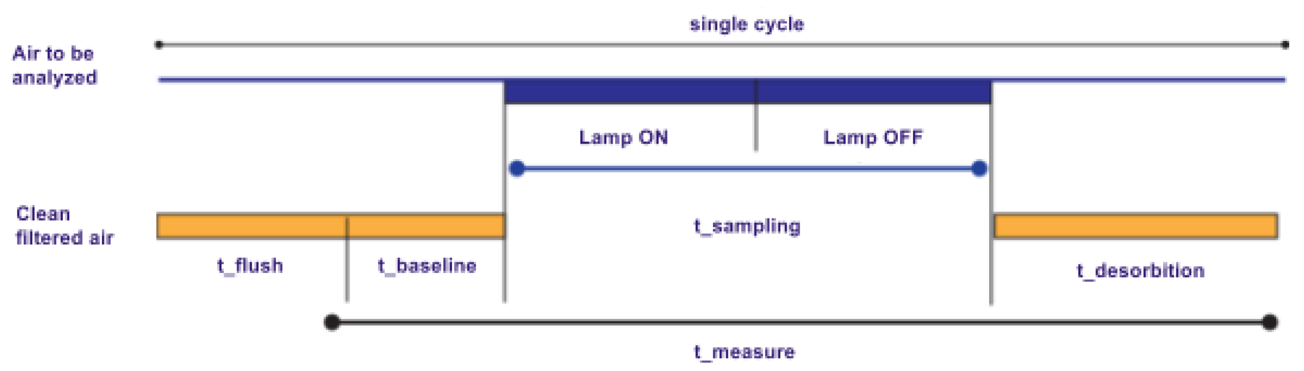 Sensors 17 00754 g008