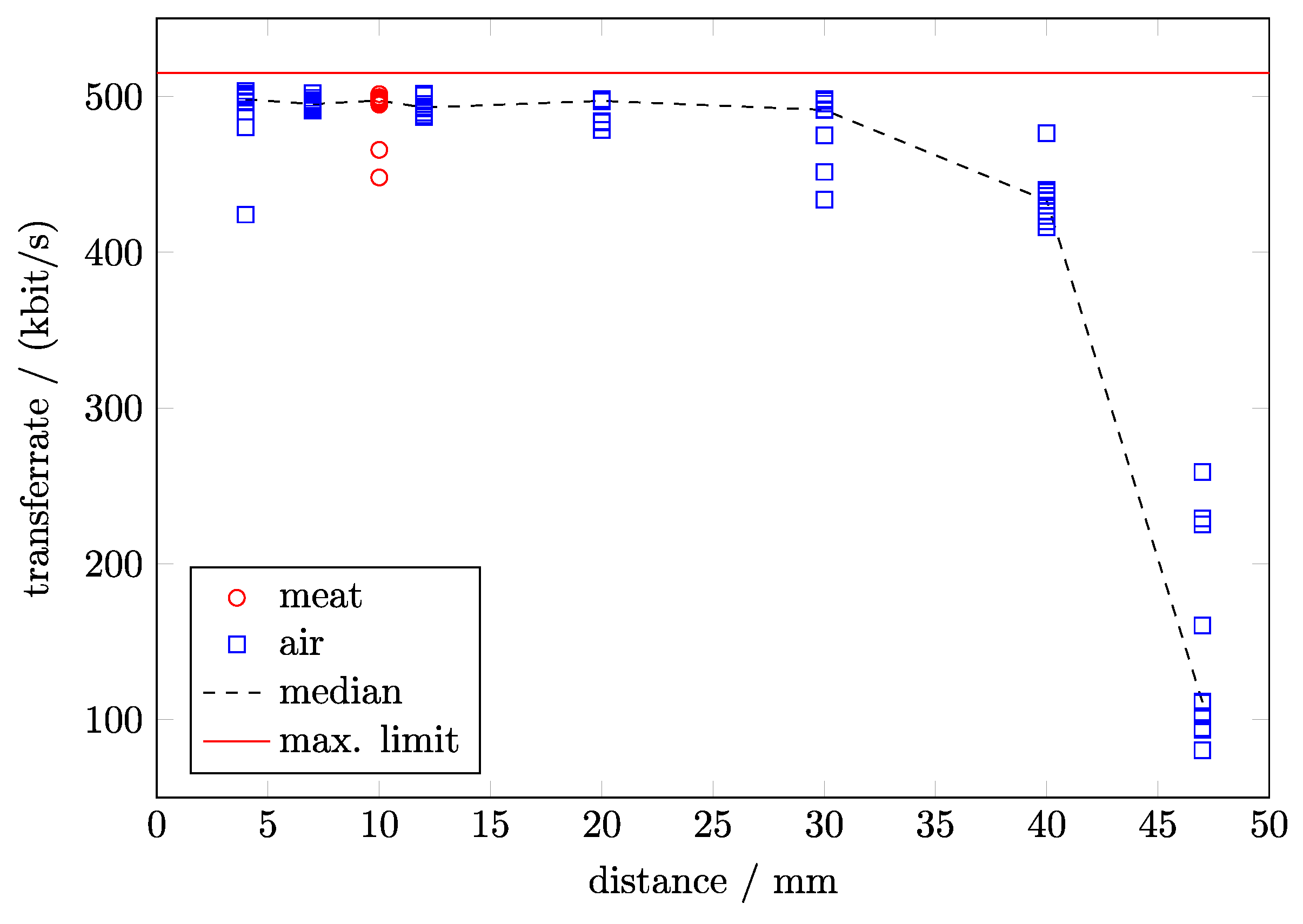 Sensors 17 00761 g005
