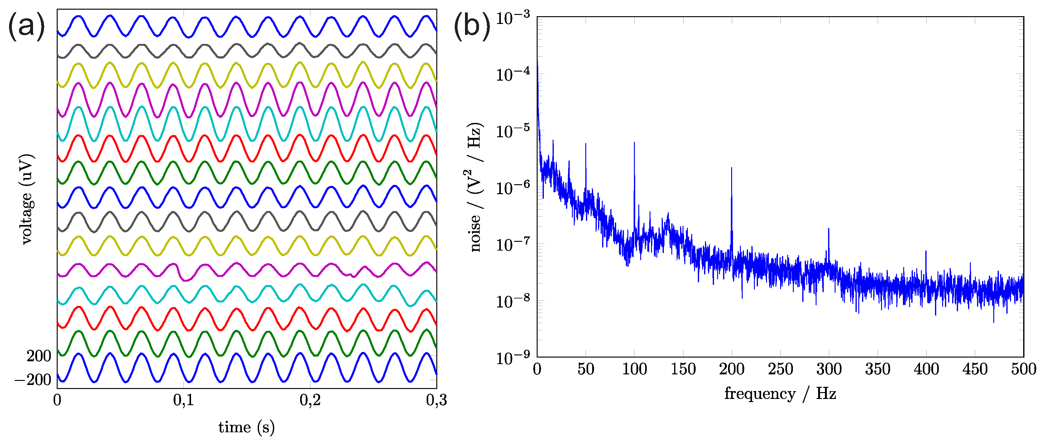Sensors 17 00761 g006