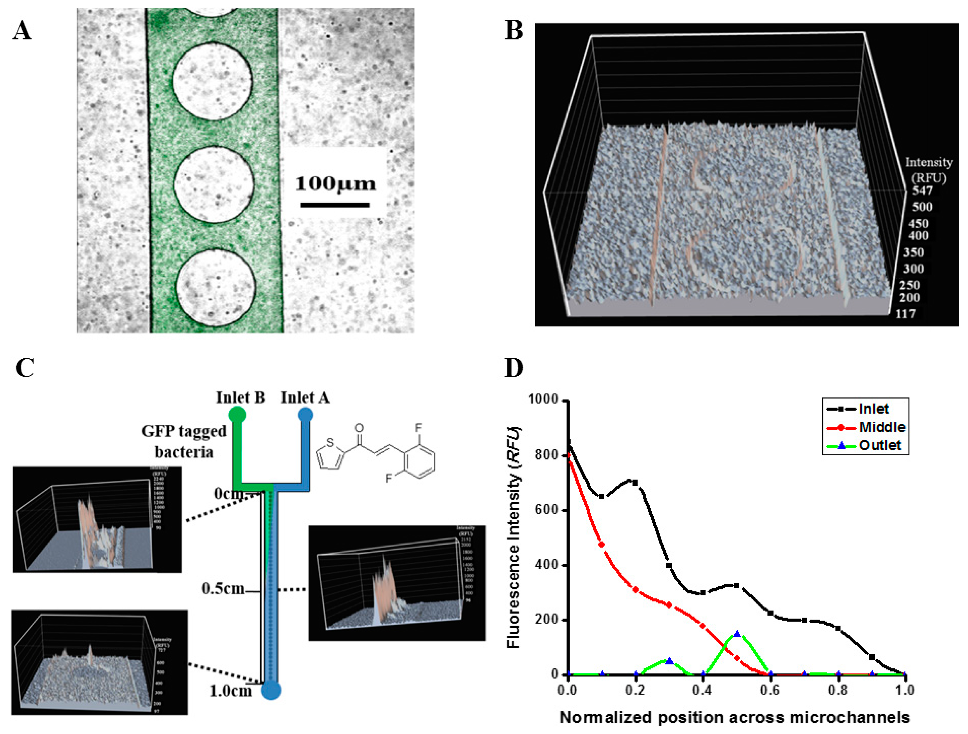 Sensors 17 00803 g002