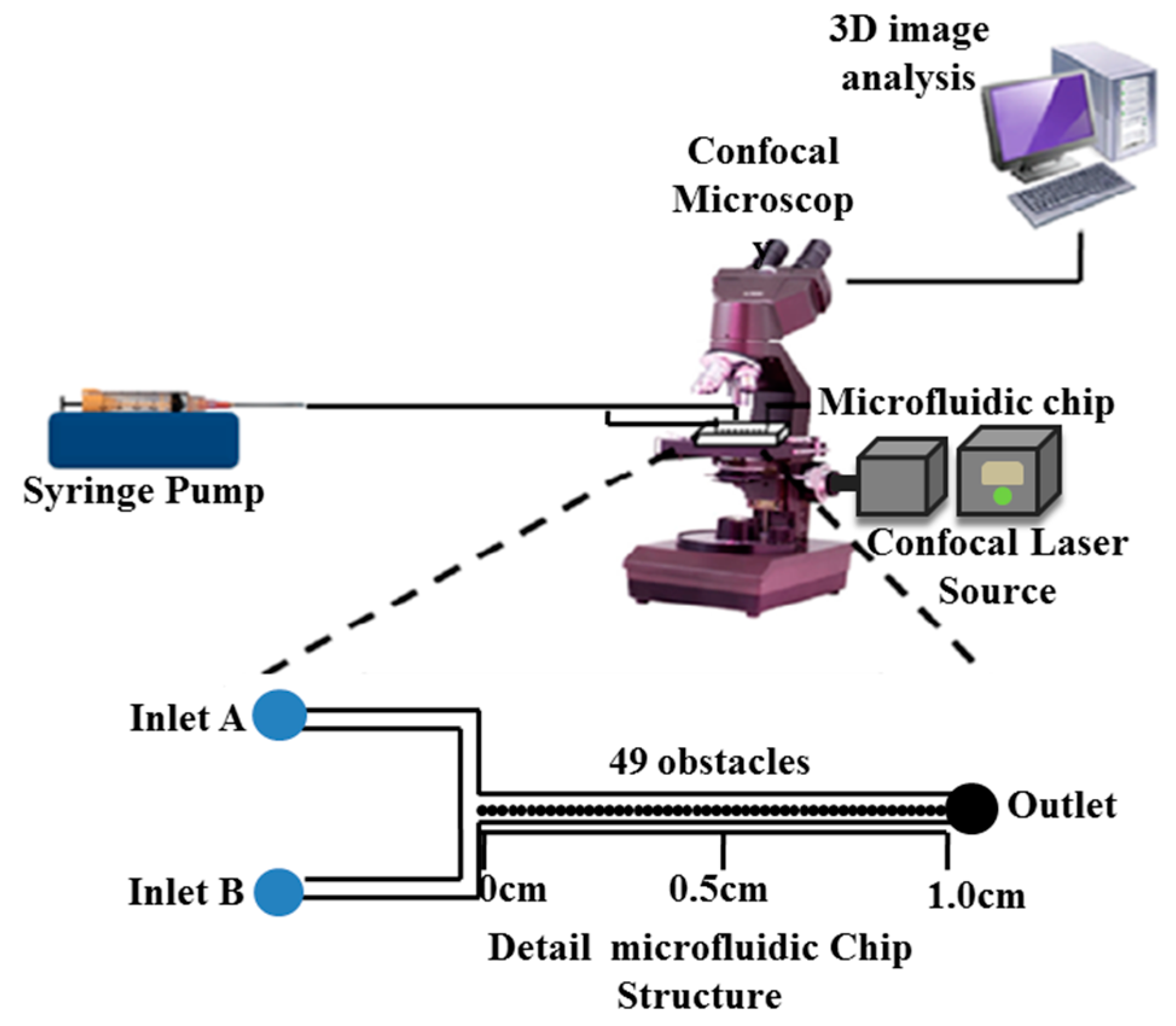 Sensors 17 00803 g005