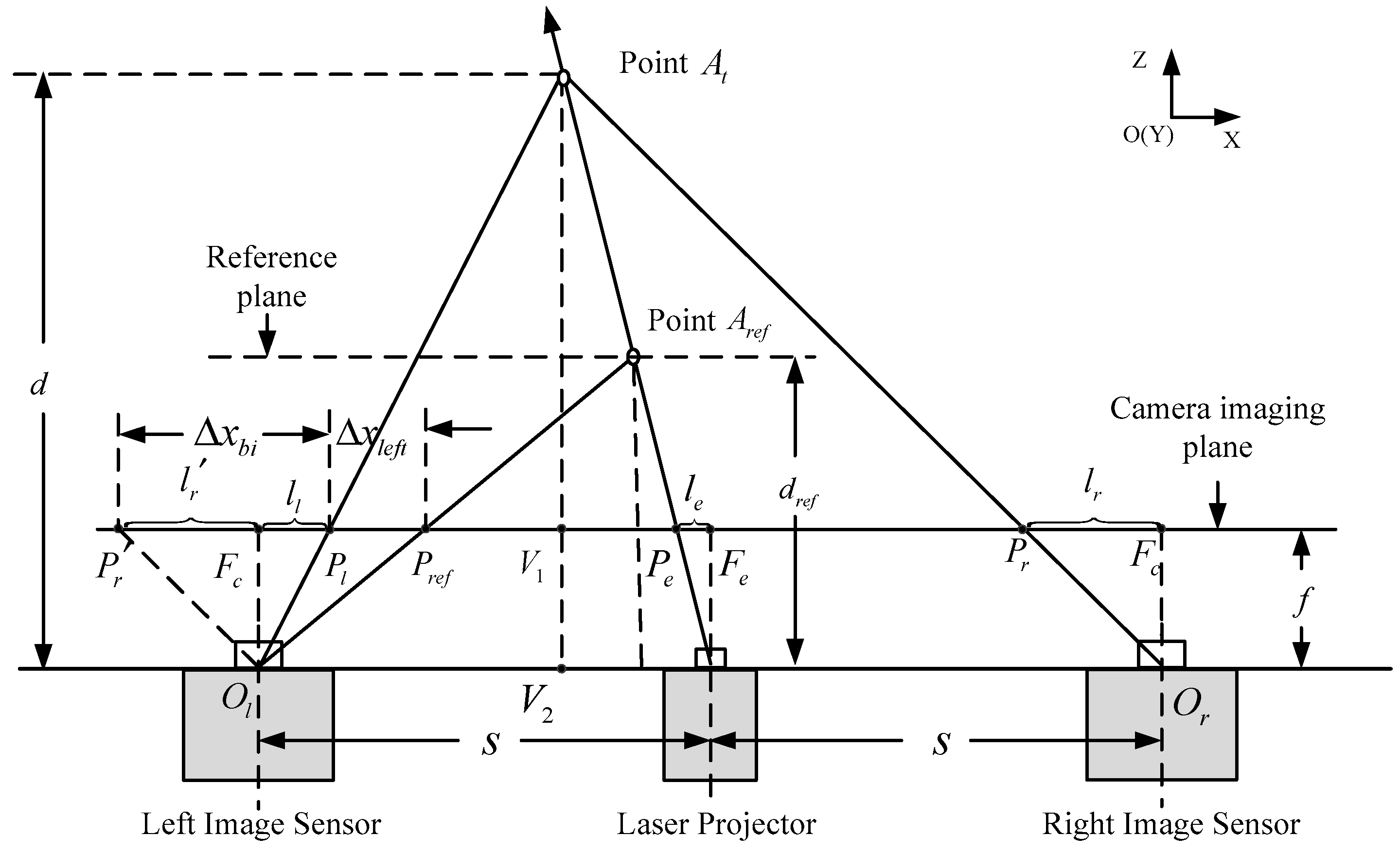 Sensors 17 00805 g002